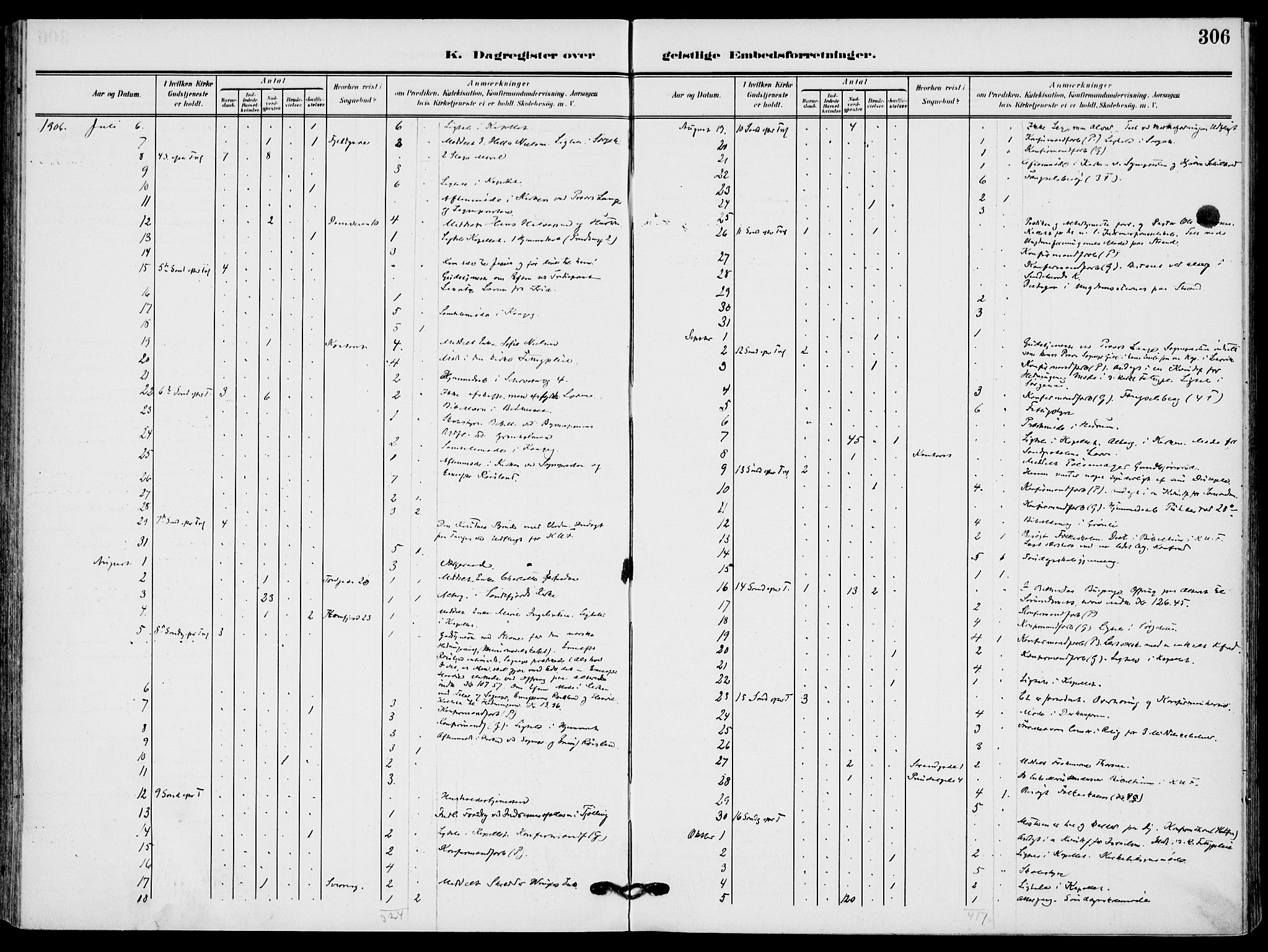 Sandefjord kirkebøker, AV/SAKO-A-315/F/Fa/L0005: Parish register (official) no. 5, 1906-1915, p. 306