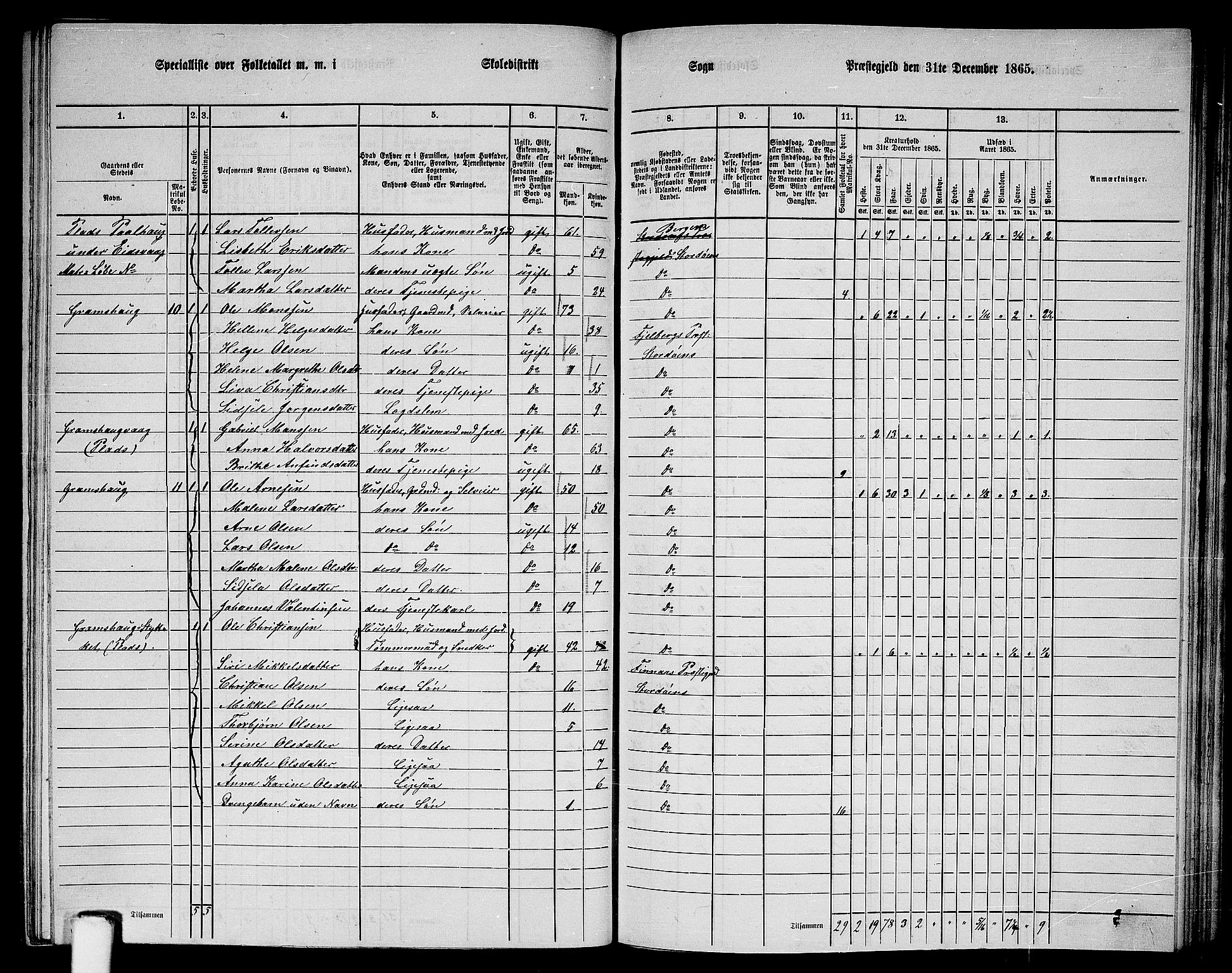 RA, 1865 census for Stord, 1865, p. 98