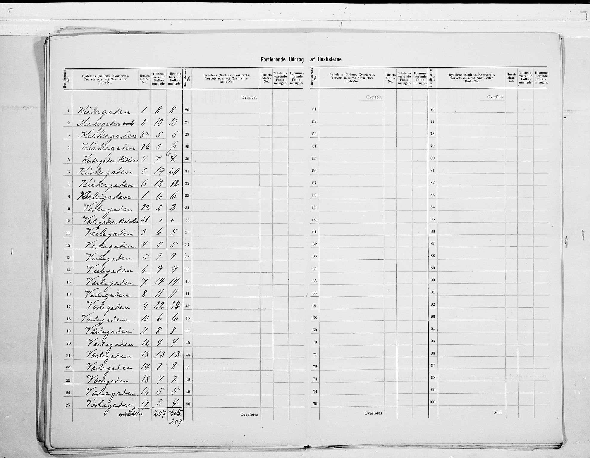 SAO, 1900 census for Moss, 1900, p. 29