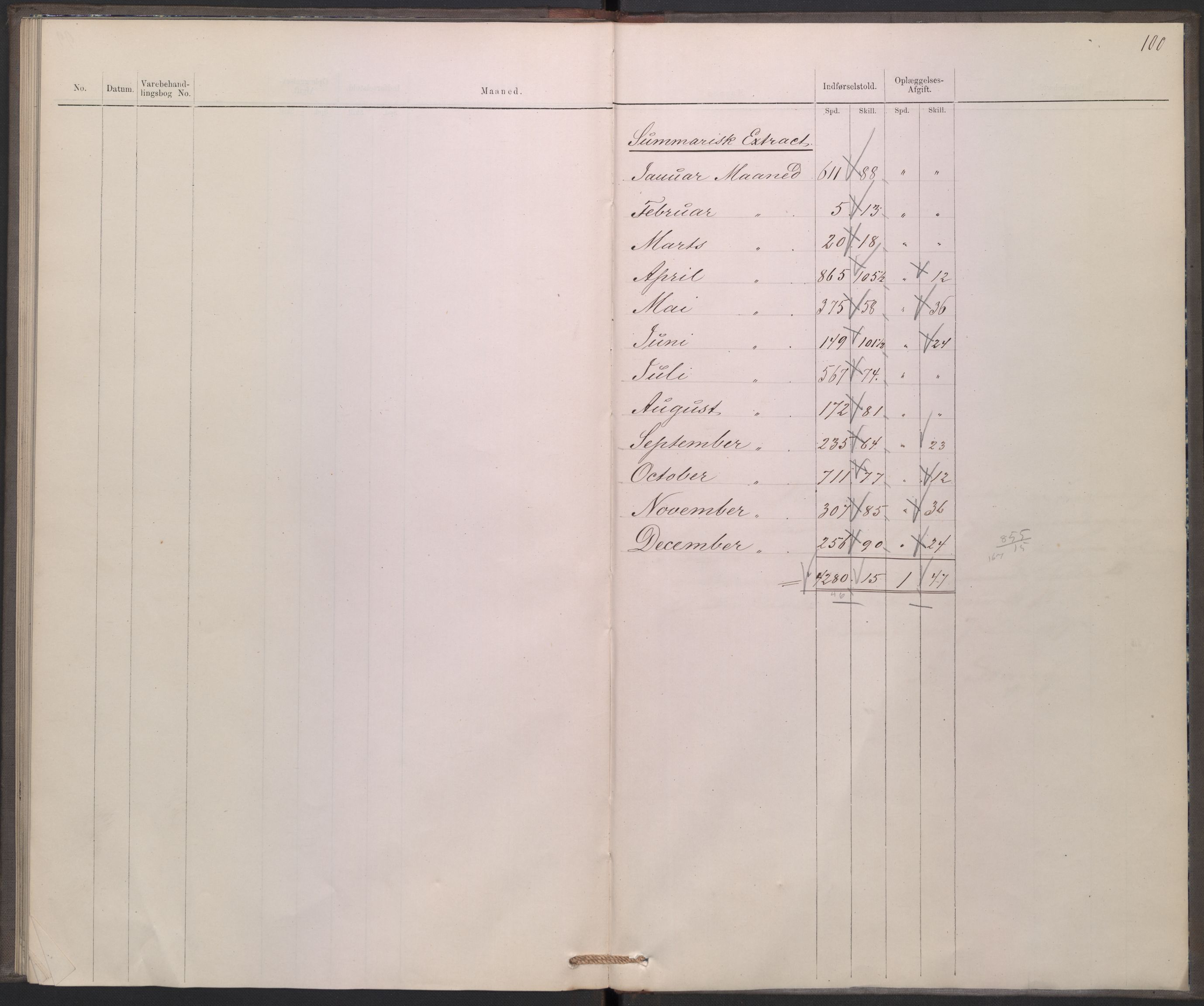 Revisjonsdepartementet, 2. revisjonskontor, RA/S-1115/E/E039/L0275: Tvedestrand: Inngående tollbok, 1876, p. 100
