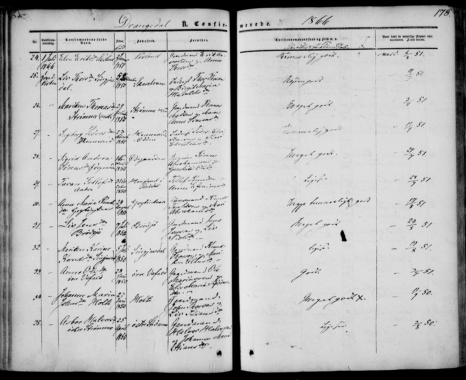 Drangedal kirkebøker, SAKO/A-258/F/Fa/L0008: Parish register (official) no. 8, 1857-1871, p. 178