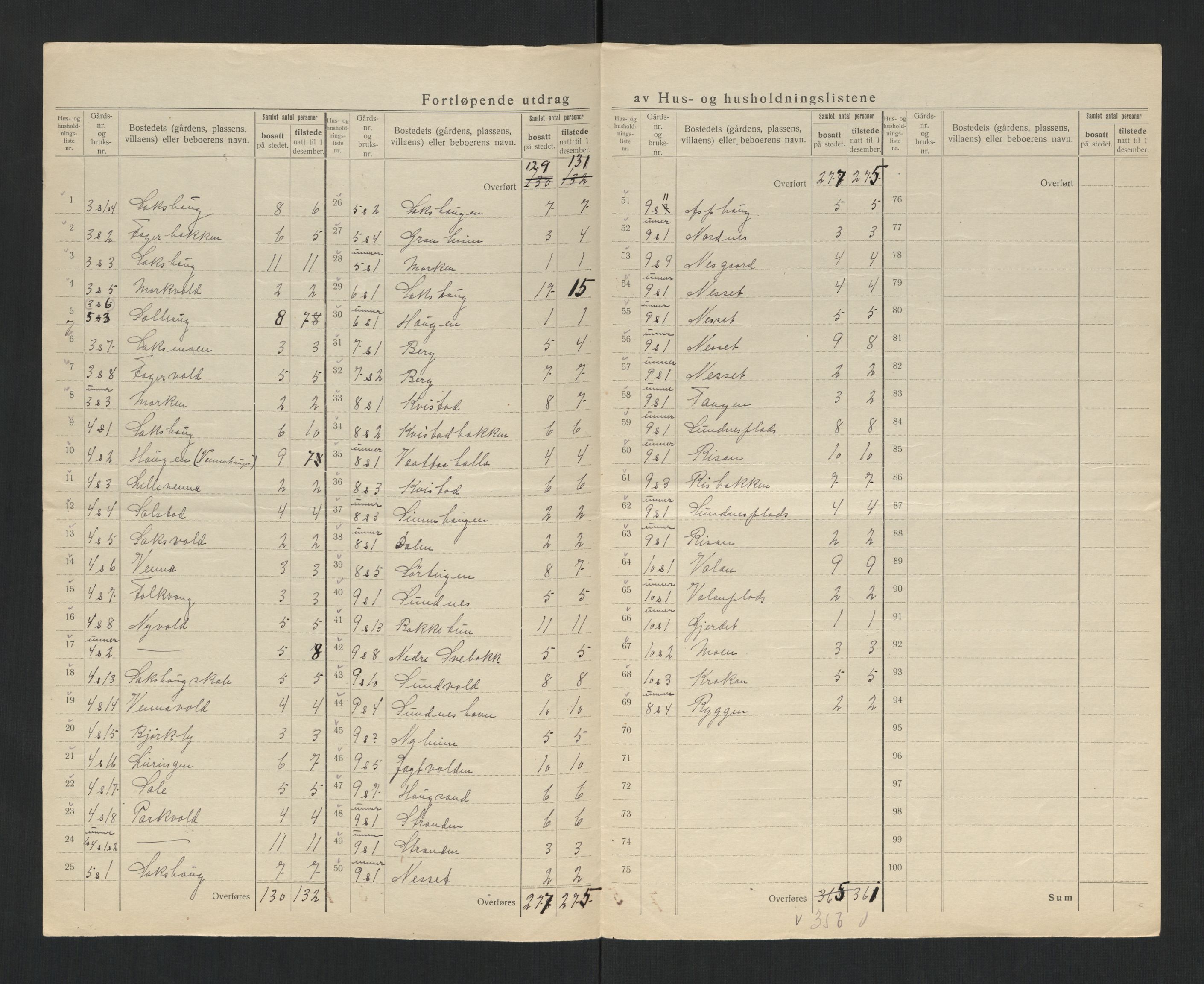 SAT, 1920 census for Inderøy, 1920, p. 11