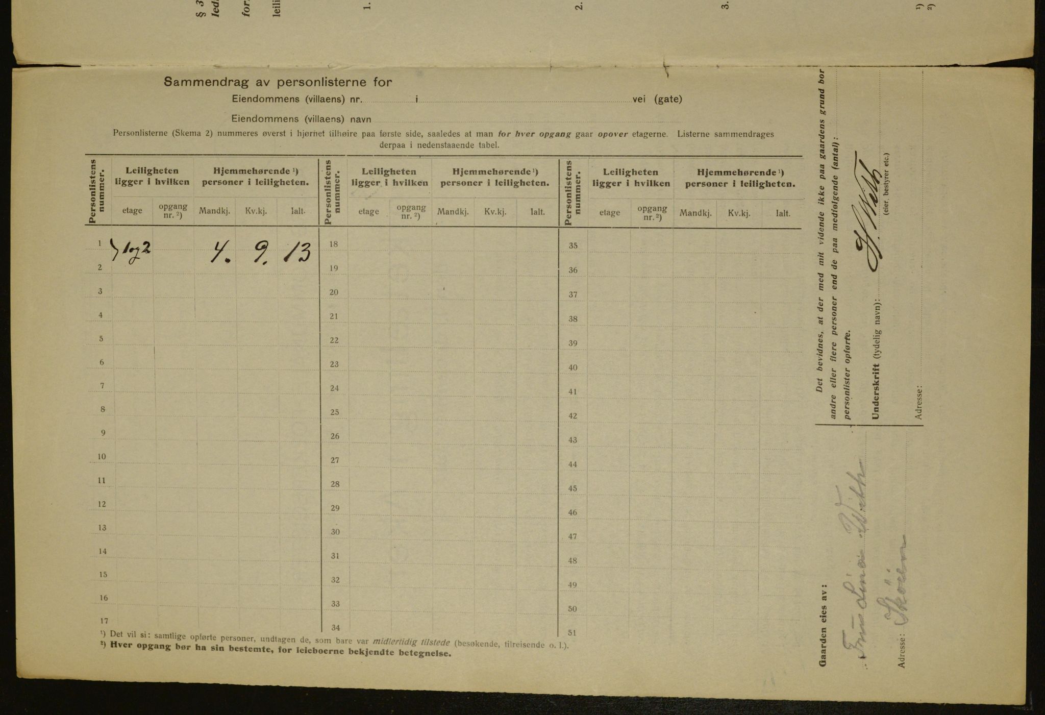 OBA, Municipal Census 1917 for Aker, 1917, p. 4247