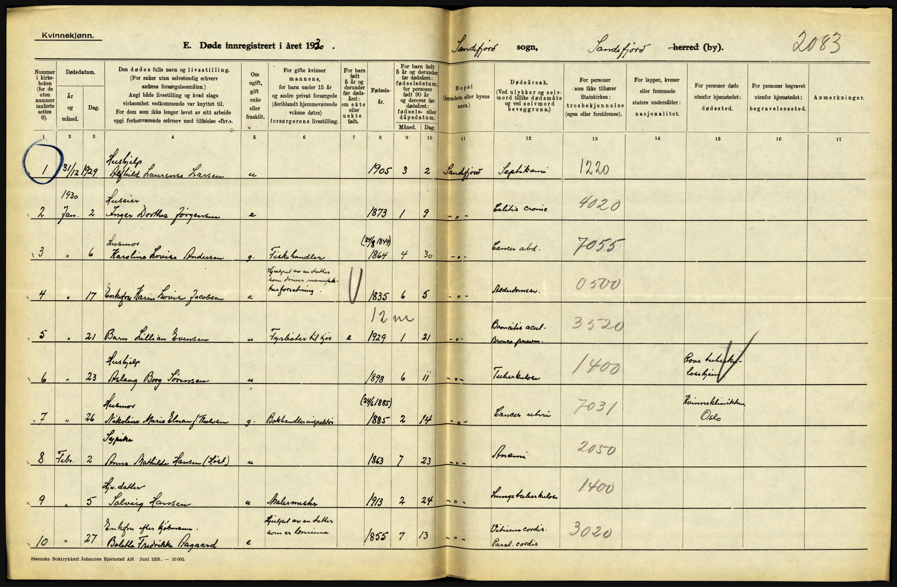 Statistisk sentralbyrå, Sosiodemografiske emner, Befolkning, AV/RA-S-2228/D/Df/Dfc/Dfcj/L0017: Vestfold. Telemark, 1930, p. 184