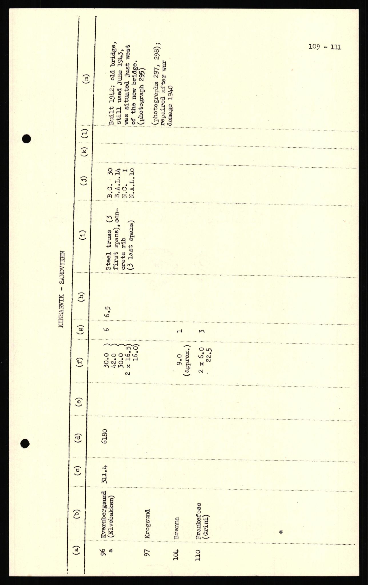 Forsvaret, Forsvarets overkommando II, AV/RA-RAFA-3915/D/Dd/L0018: Sør-Norge, veier, 1943-1945, p. 777