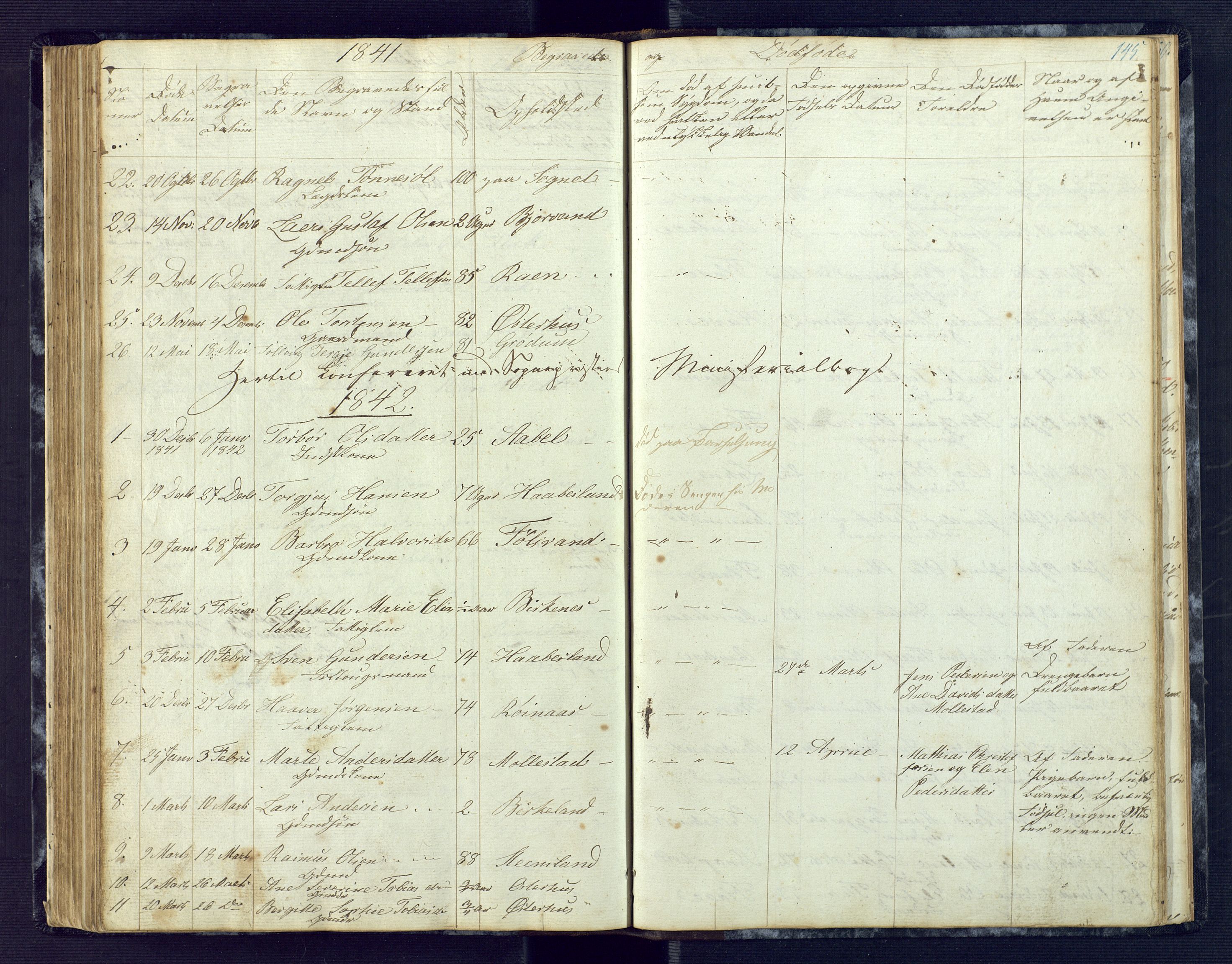 Birkenes sokneprestkontor, SAK/1111-0004/F/Fb/L0001: Parish register (copy) no. B 1, 1837-1856, p. 145