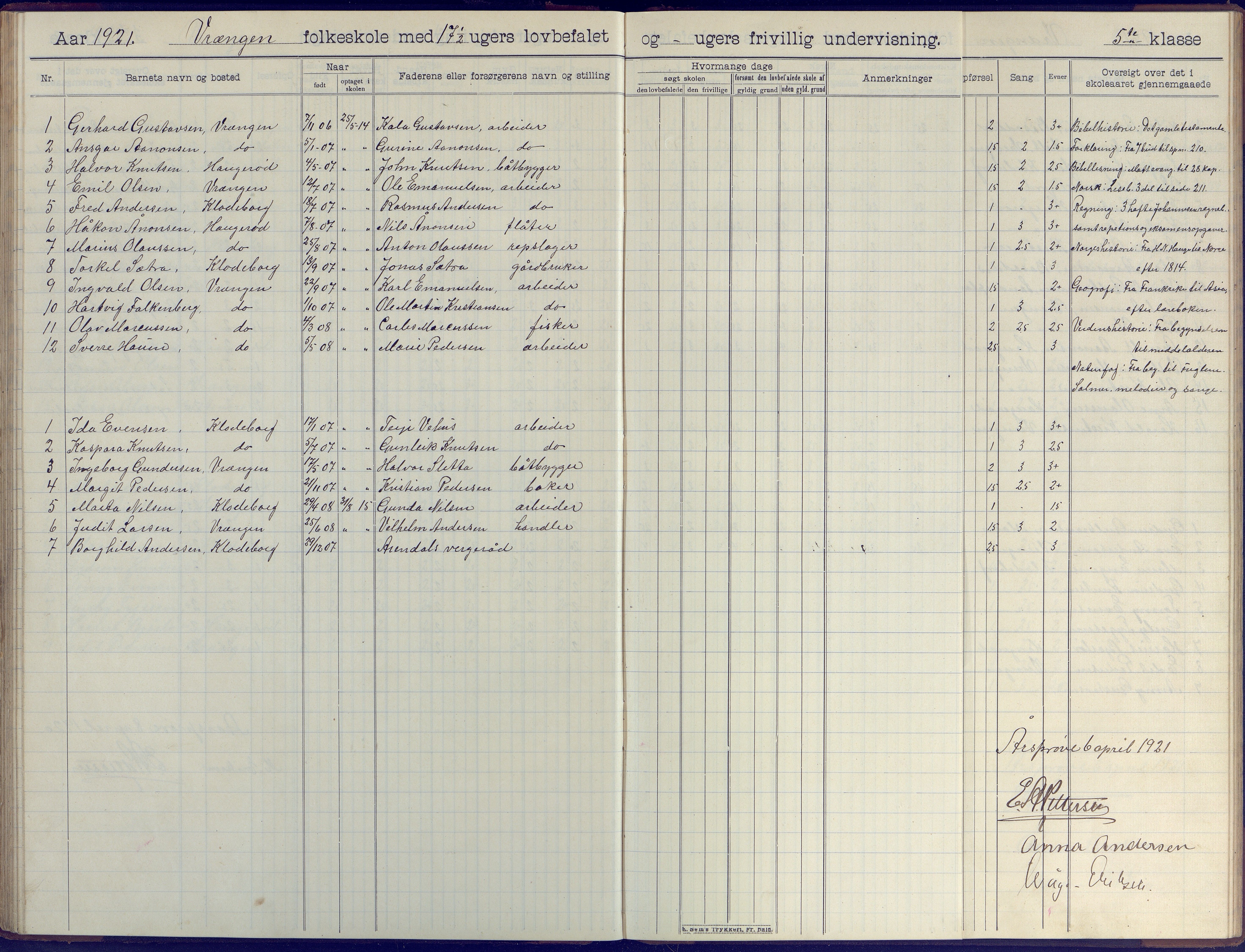 Øyestad kommune frem til 1979, AAKS/KA0920-PK/06/06K/L0009: Skoleprotokoll, 1905-1929