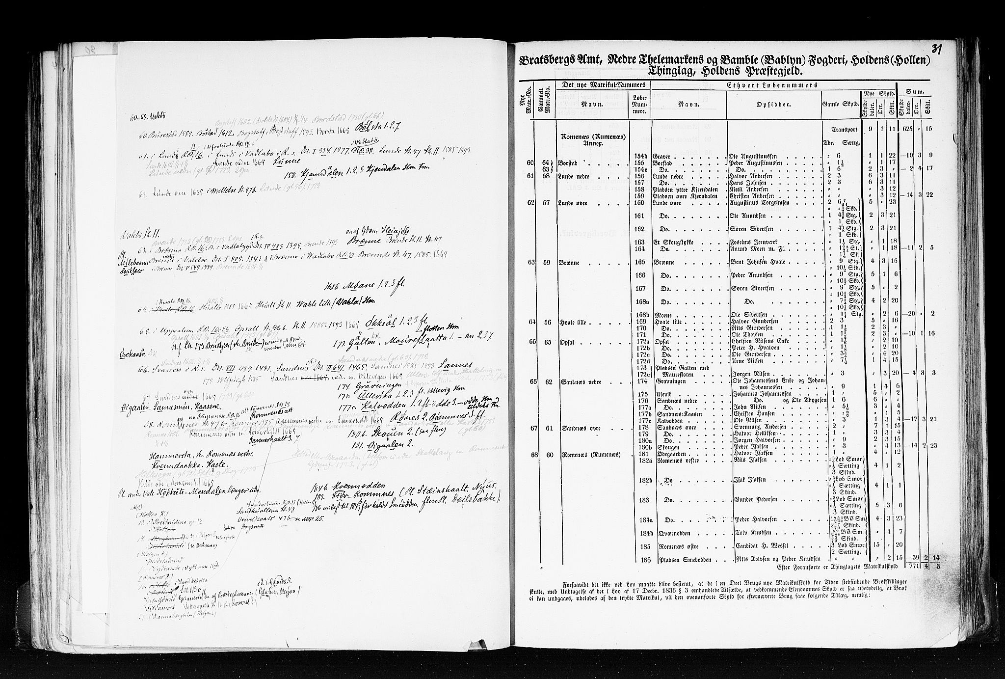 Rygh, RA/PA-0034/F/Fb/L0007: Matrikkelen for 1838 - Bratsberg amt (Telemark fylke), 1838, p. 31a