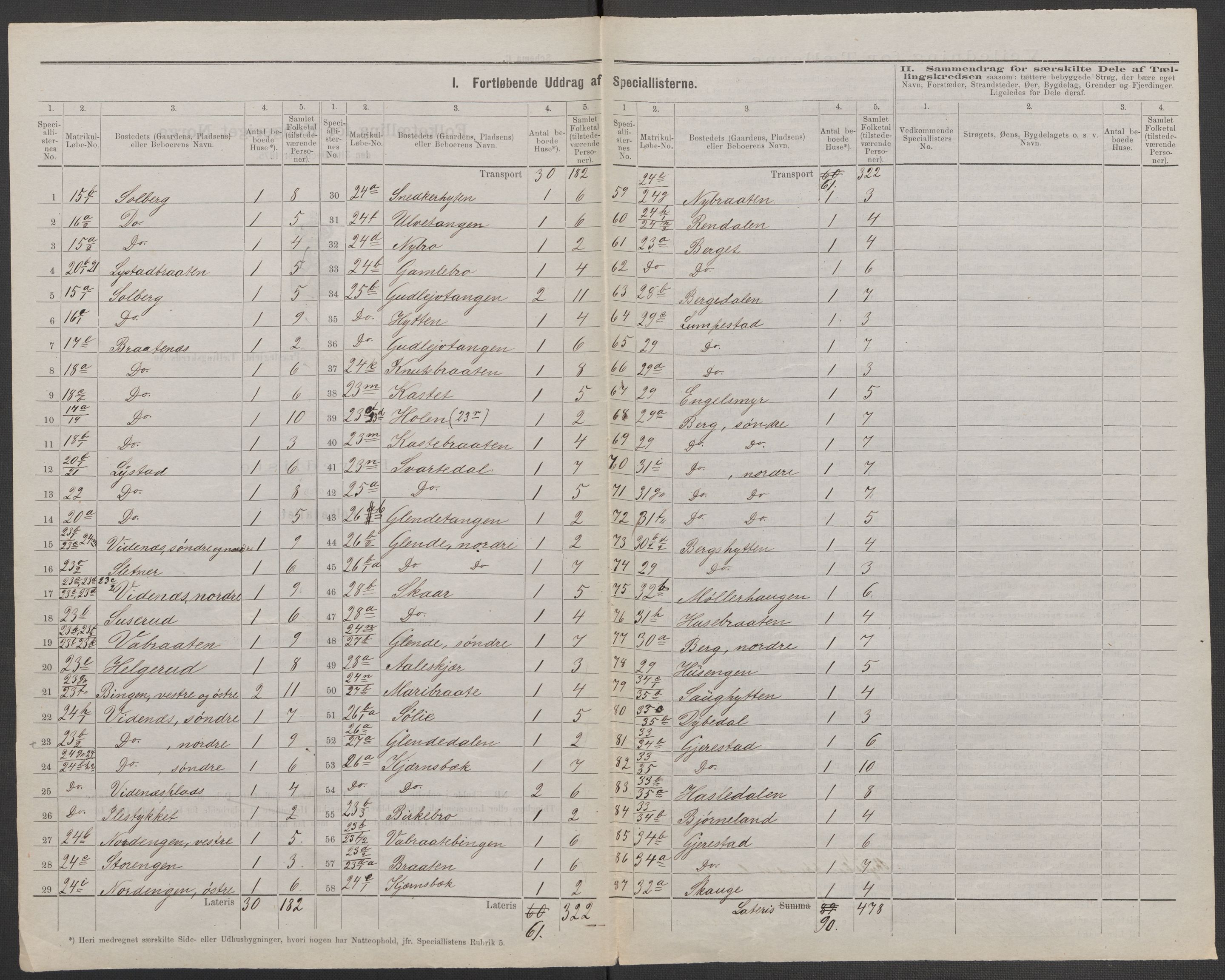 RA, 1875 census for 0127P Skiptvet, 1875, p. 17