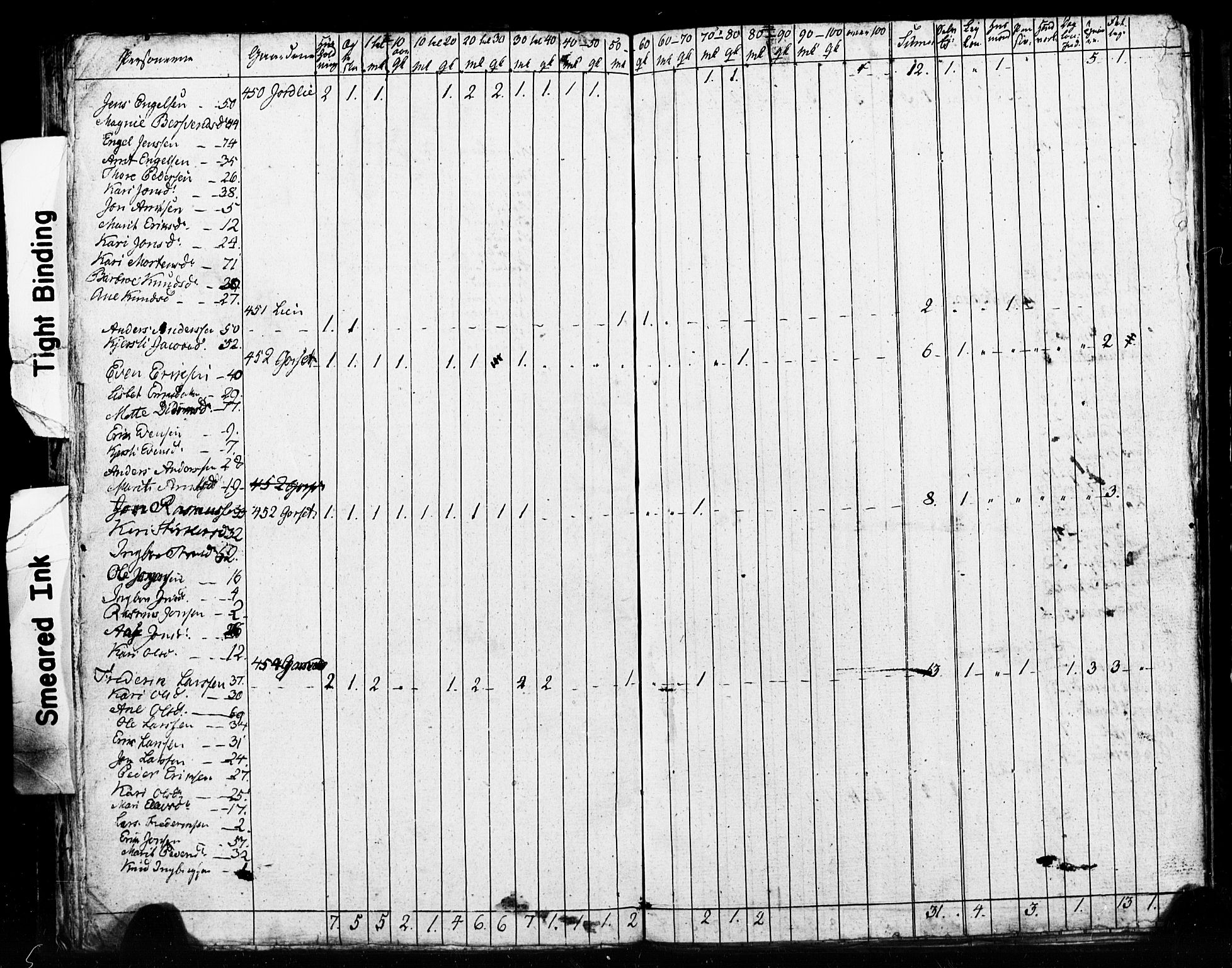 , 1825 Census for Meldal parish, 1825, p. 76