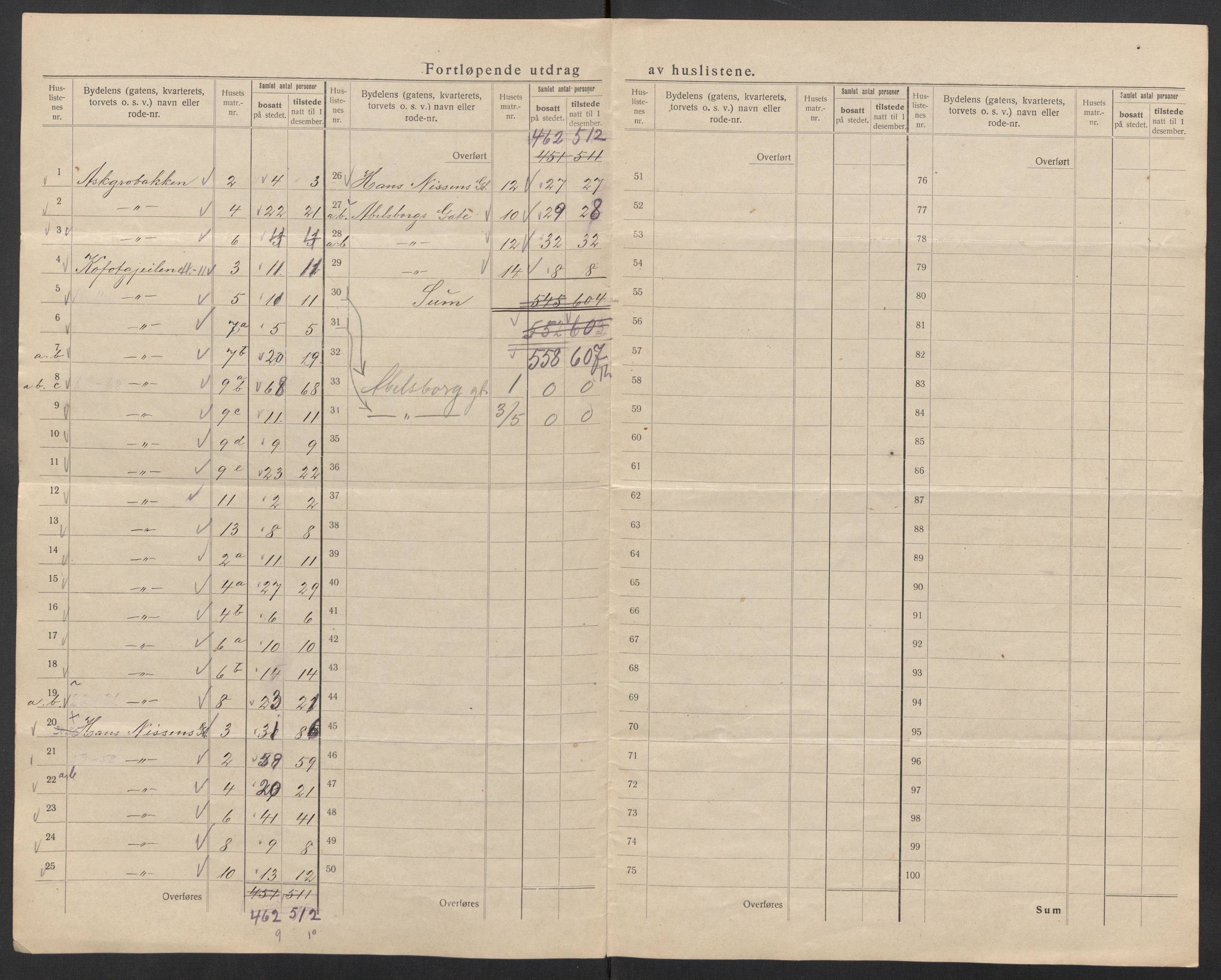 SAT, 1920 census for Trondheim, 1920, p. 36