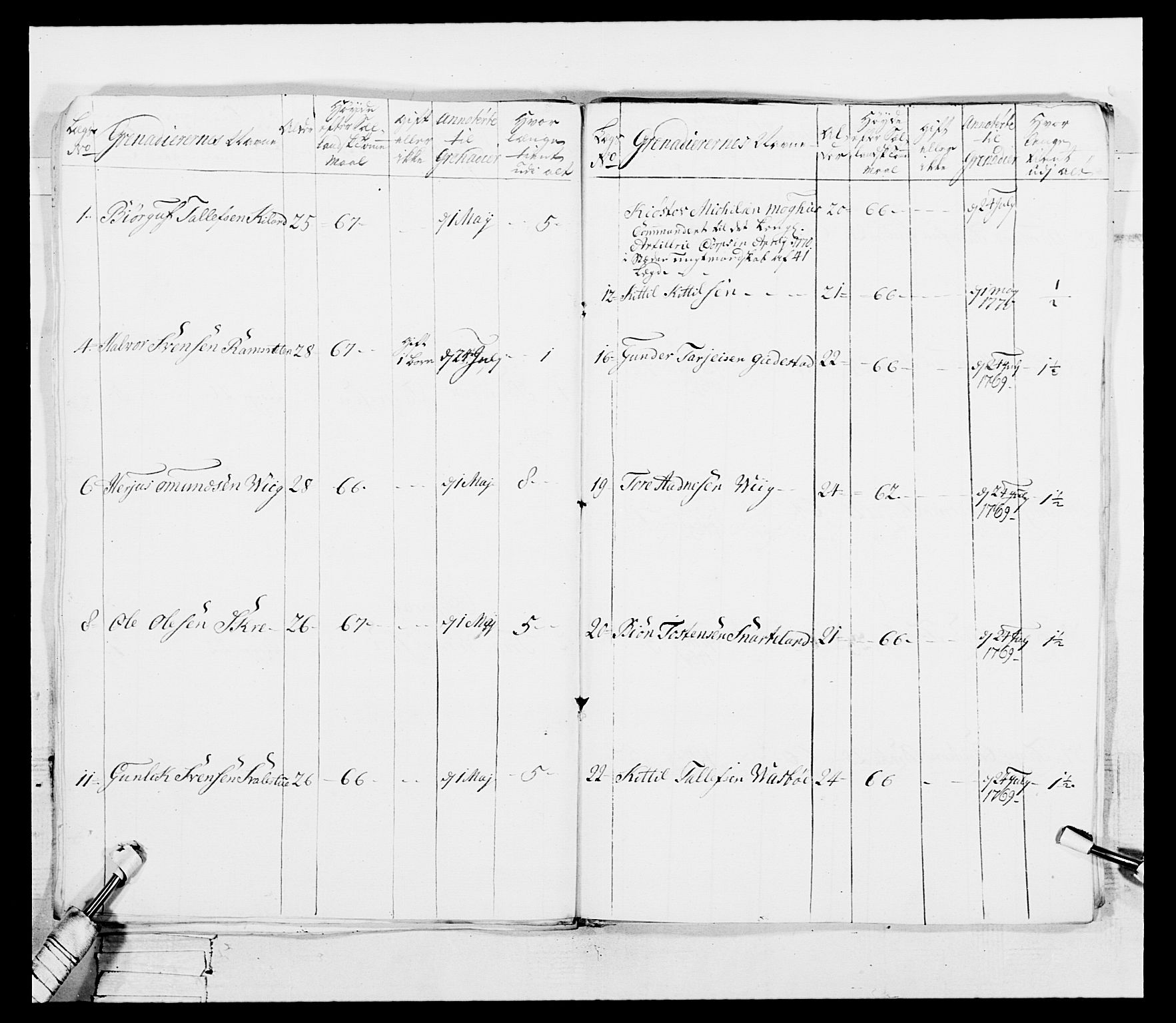 Generalitets- og kommissariatskollegiet, Det kongelige norske kommissariatskollegium, AV/RA-EA-5420/E/Eh/L0101: 1. Vesterlenske nasjonale infanteriregiment, 1766-1777, p. 133