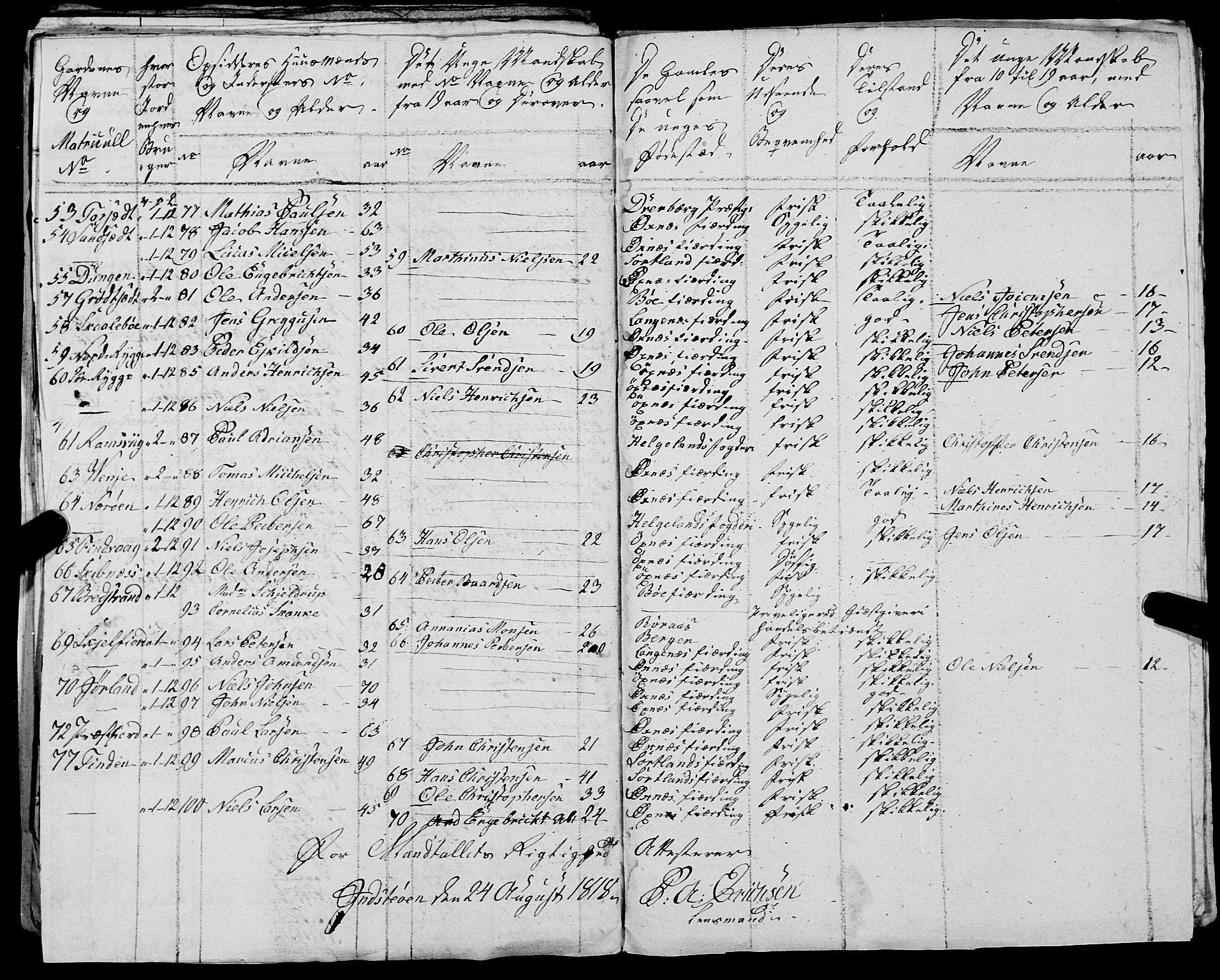 Fylkesmannen i Nordland, AV/SAT-A-0499/1.1/R/Ra/L0029: --, 1806-1836, p. 316