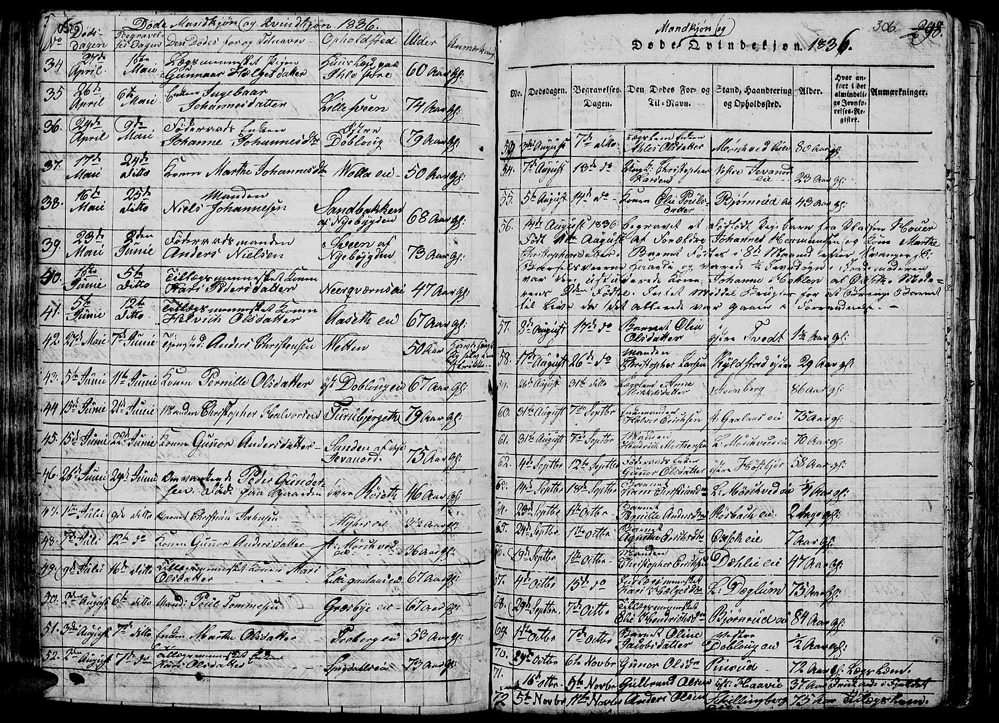 Vang prestekontor, Hedmark, AV/SAH-PREST-008/H/Ha/Hab/L0005: Parish register (copy) no. 5, 1815-1836, p. 305-306