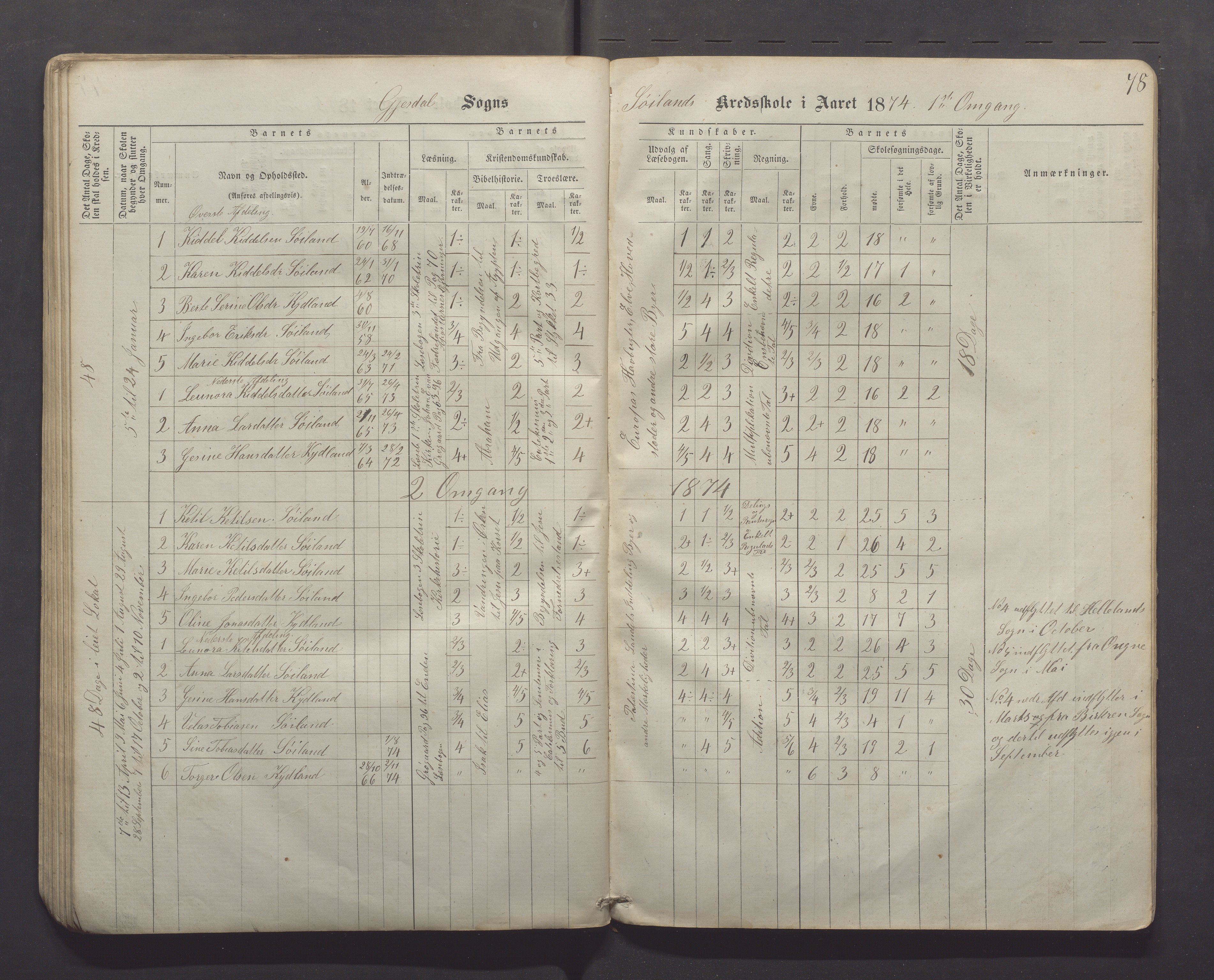 Gjesdal kommune - Kyllingstad skole, IKAR/K-101389/H/L0001: Skoleprotokoll - Søyland, 1866-1882, p. 78