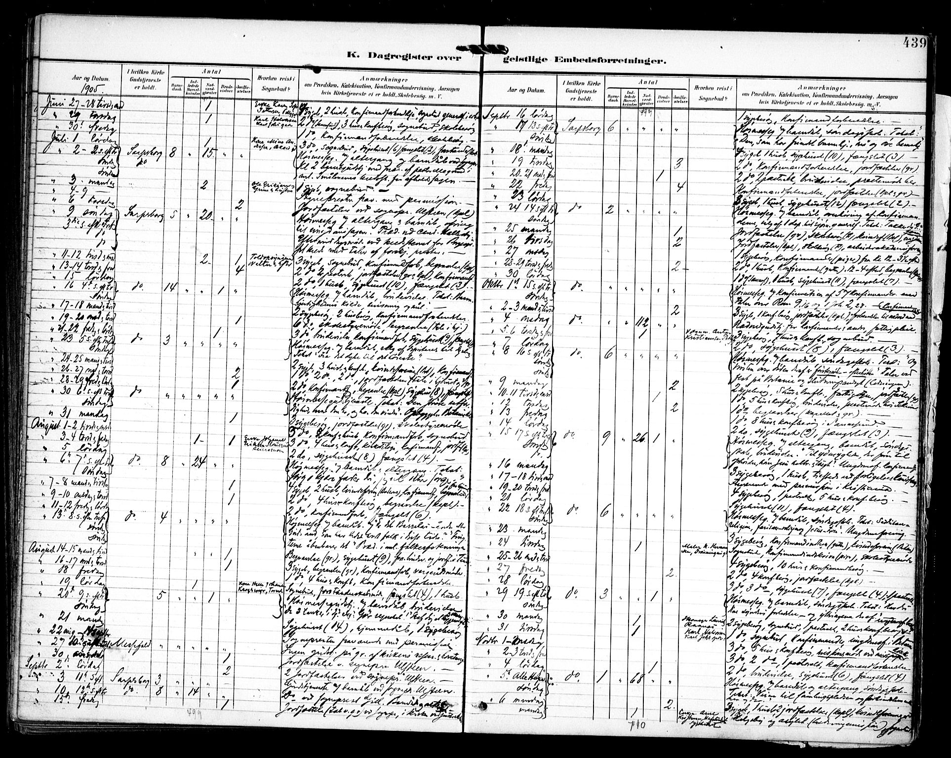 Sarpsborg prestekontor Kirkebøker, AV/SAO-A-2006/F/Fa/L0006: Parish register (official) no. 6, 1900-1909, p. 439