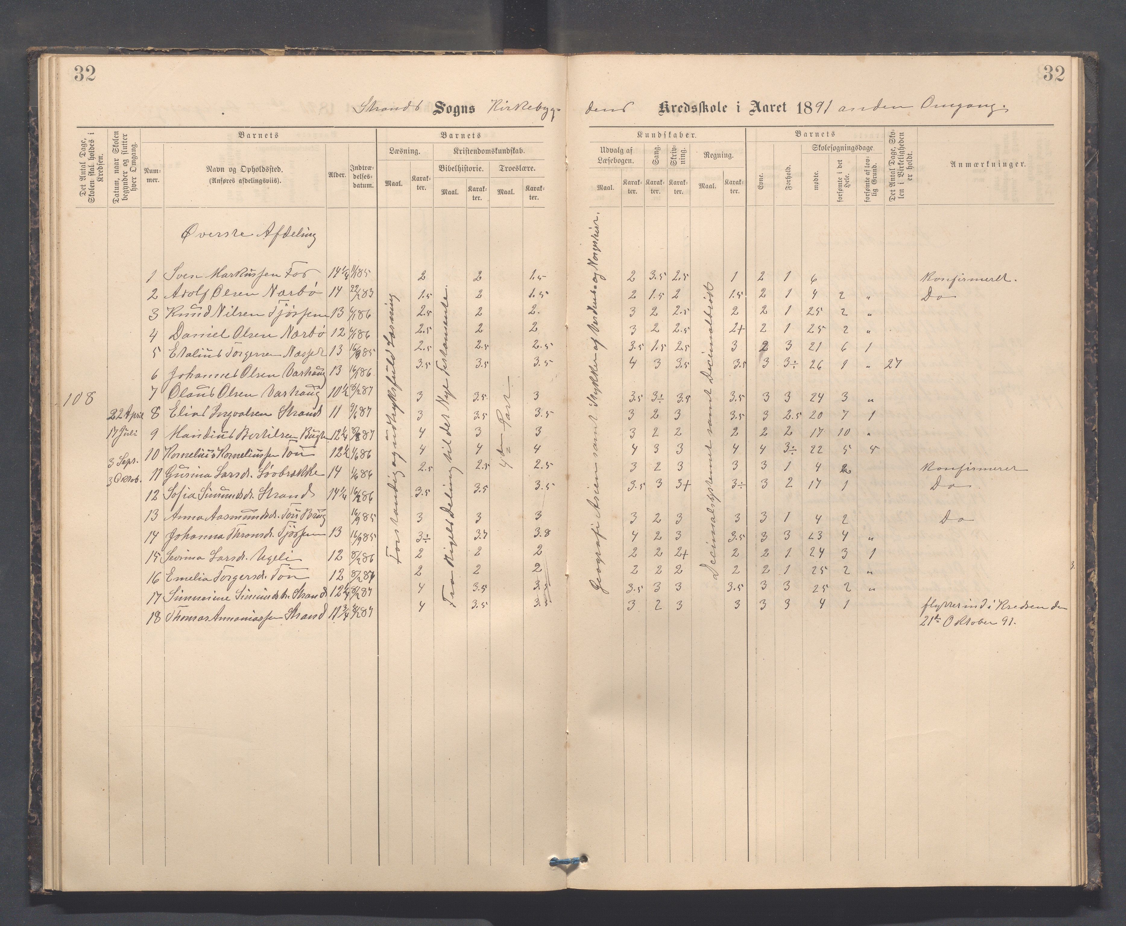 Strand kommune - Kyrkjebygda skole/Breidablikk skole/Tau skole, IKAR/A-154/H/L0001: Skoleprotokoll for Kyrkjebygda krins, 1884-1896, p. 32