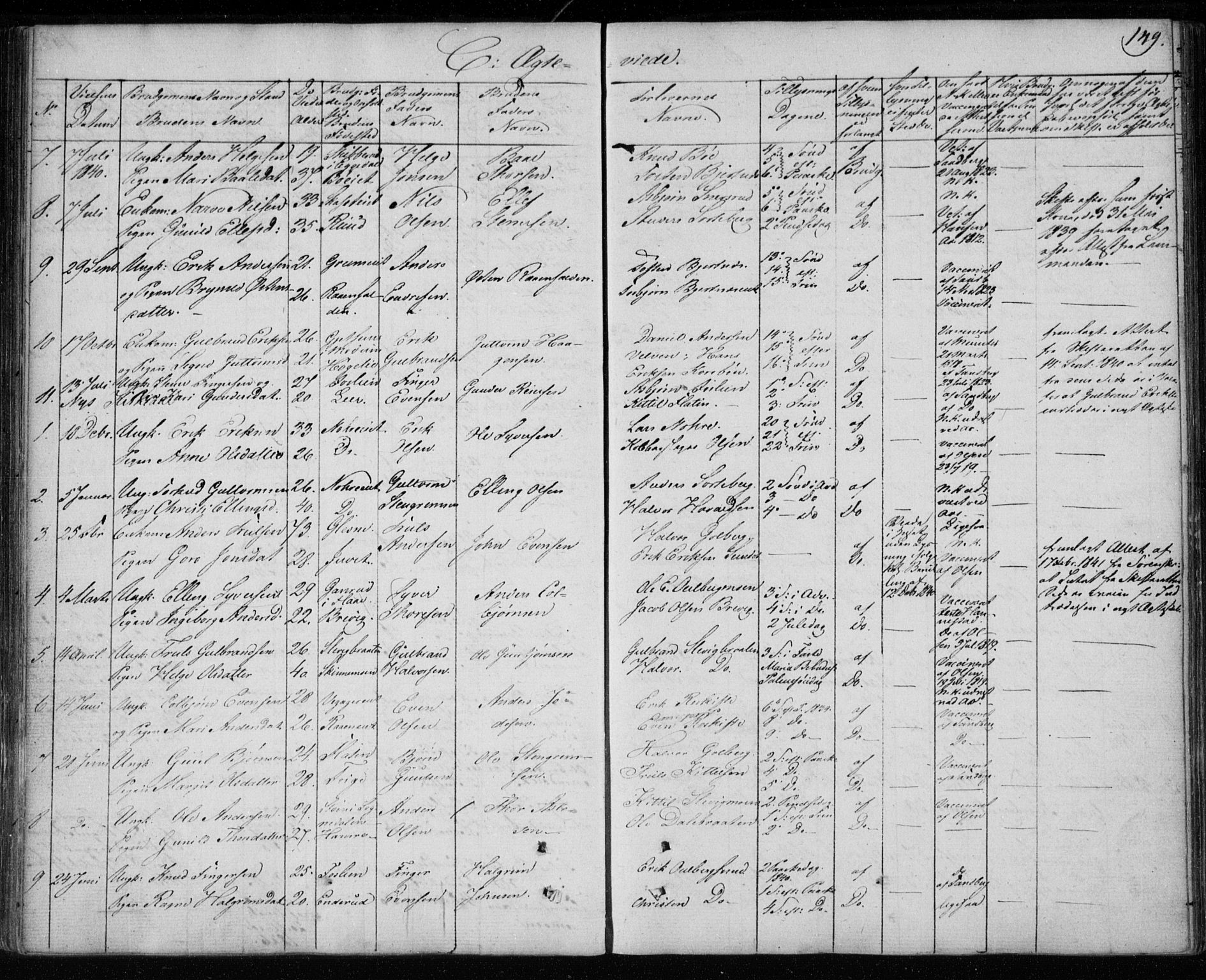 Krødsherad kirkebøker, SAKO/A-19/F/Fa/L0002: Parish register (official) no. 2, 1829-1851, p. 149