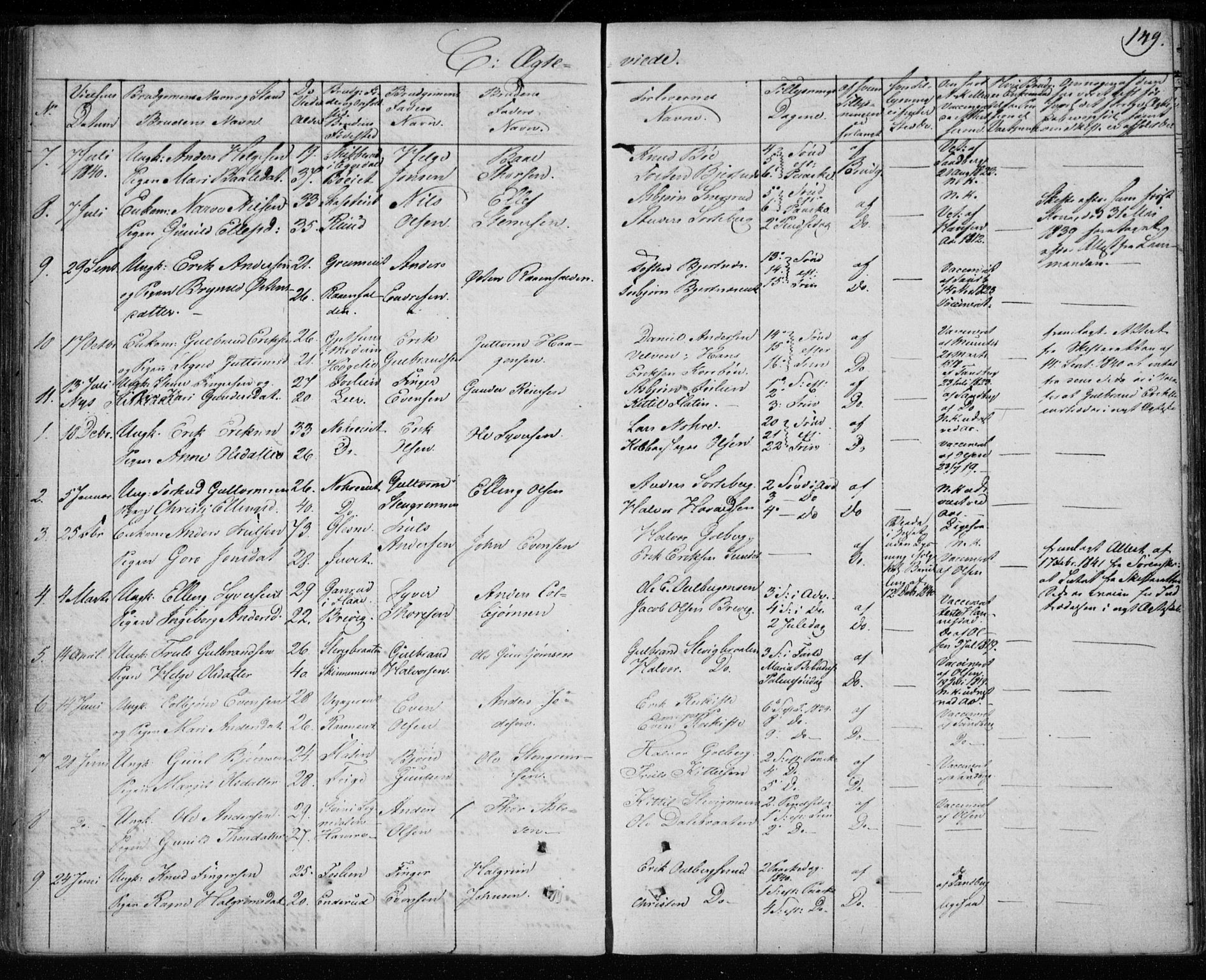 Krødsherad kirkebøker, AV/SAKO-A-19/F/Fa/L0002: Parish register (official) no. 2, 1829-1851, p. 149