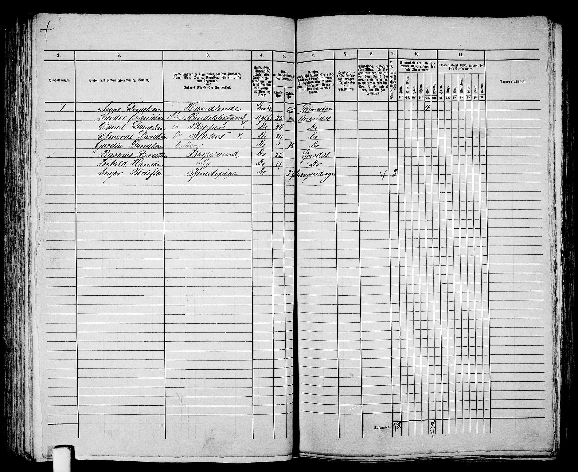 RA, 1865 census for Mandal/Mandal, 1865, p. 128