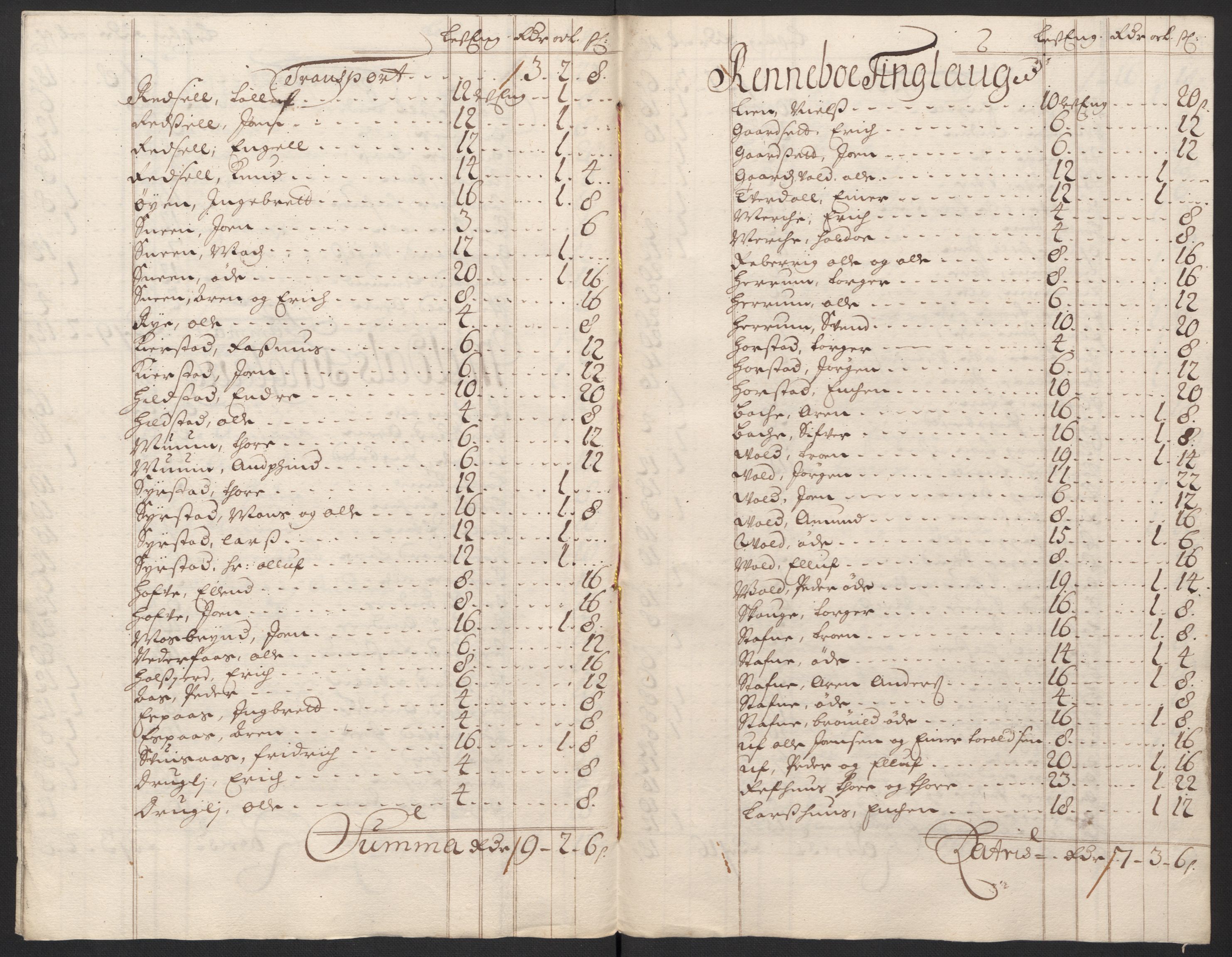 Rentekammeret inntil 1814, Reviderte regnskaper, Fogderegnskap, AV/RA-EA-4092/R60/L3950: Fogderegnskap Orkdal og Gauldal, 1700, p. 129