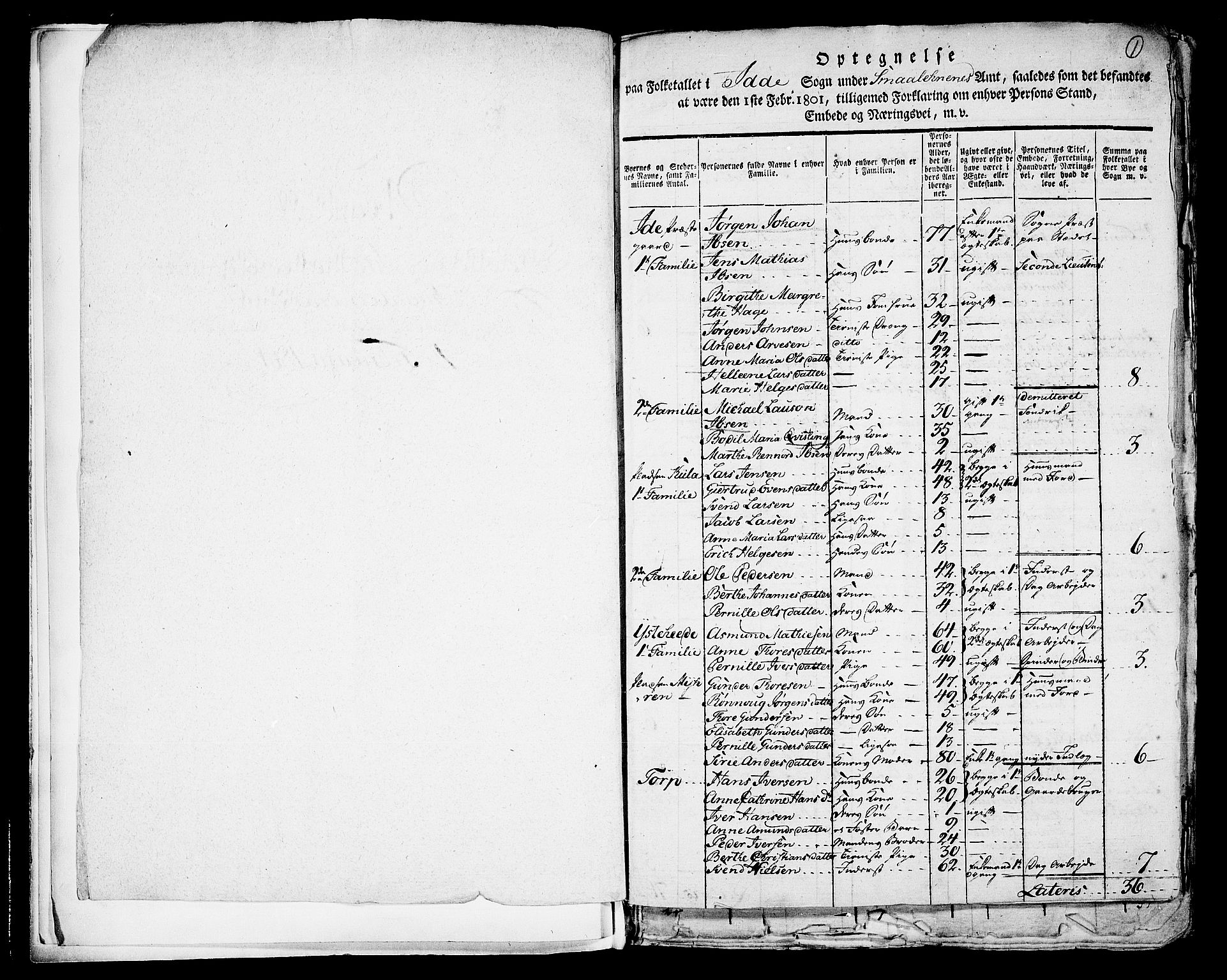 RA, 1801 census for 0117P Idd, 1801, p. 1a