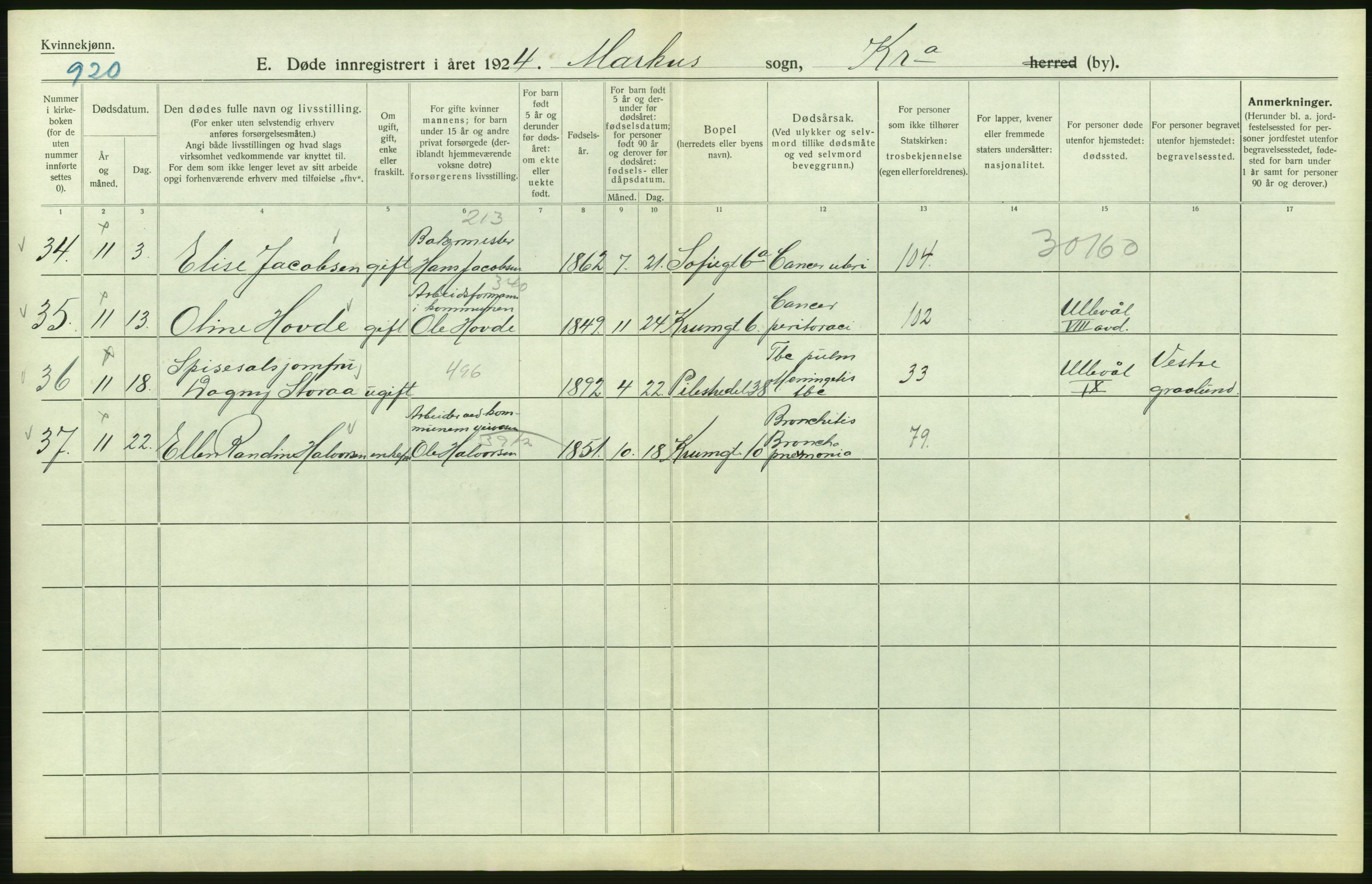 Statistisk sentralbyrå, Sosiodemografiske emner, Befolkning, AV/RA-S-2228/D/Df/Dfc/Dfcd/L0009: Kristiania: Døde kvinner, dødfødte, 1924, p. 588