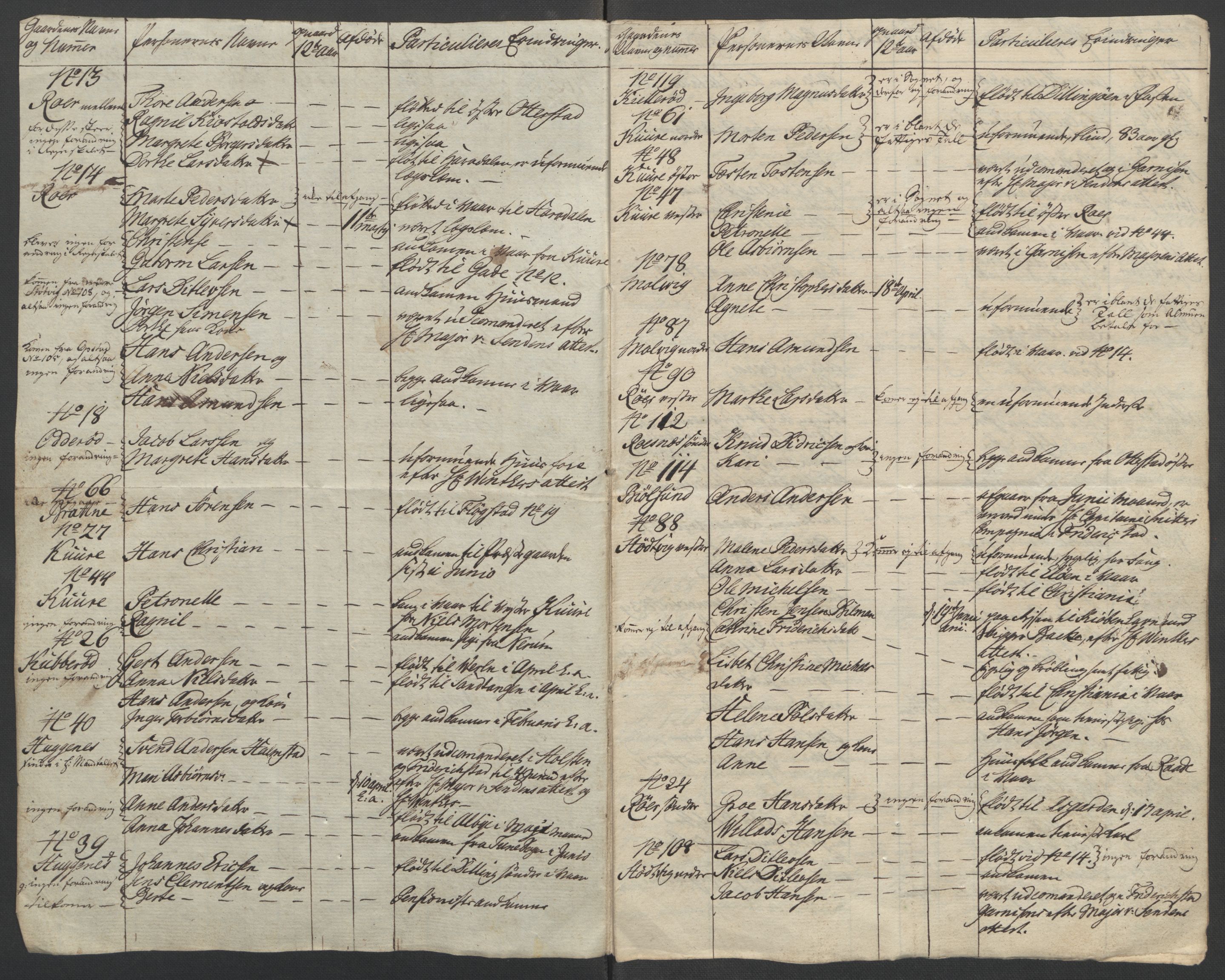 Rentekammeret inntil 1814, Reviderte regnskaper, Fogderegnskap, AV/RA-EA-4092/R04/L0261: Ekstraskatten Moss, Onsøy, Tune, Veme og Åbygge, 1763, p. 215