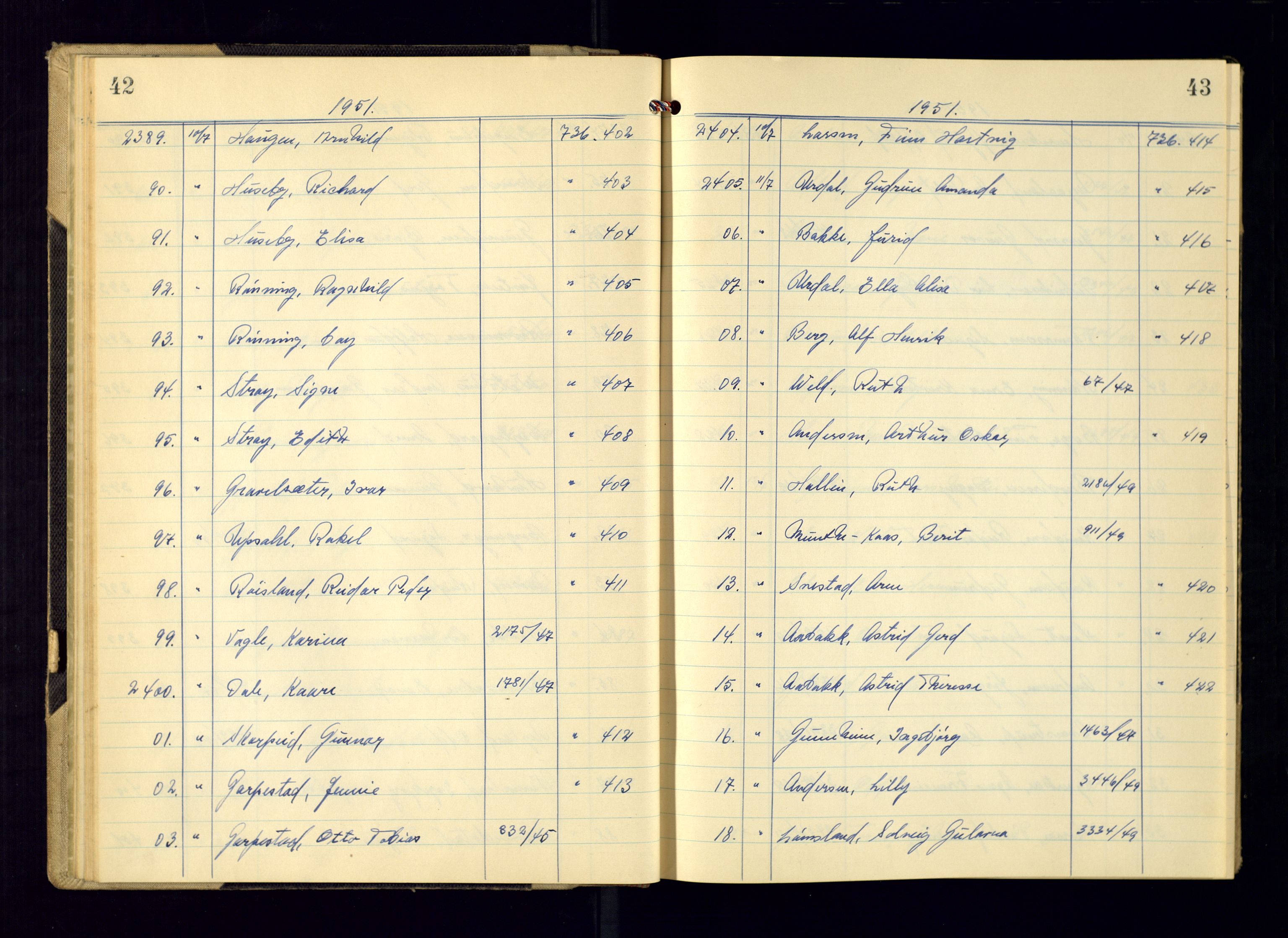 Kristiansand politikammer - 2, AV/SAK-1243-0009/K/Ka/Kaa/L0612: Passprotokoll, liste med løpenumre, 1951-1954, p. 42-43