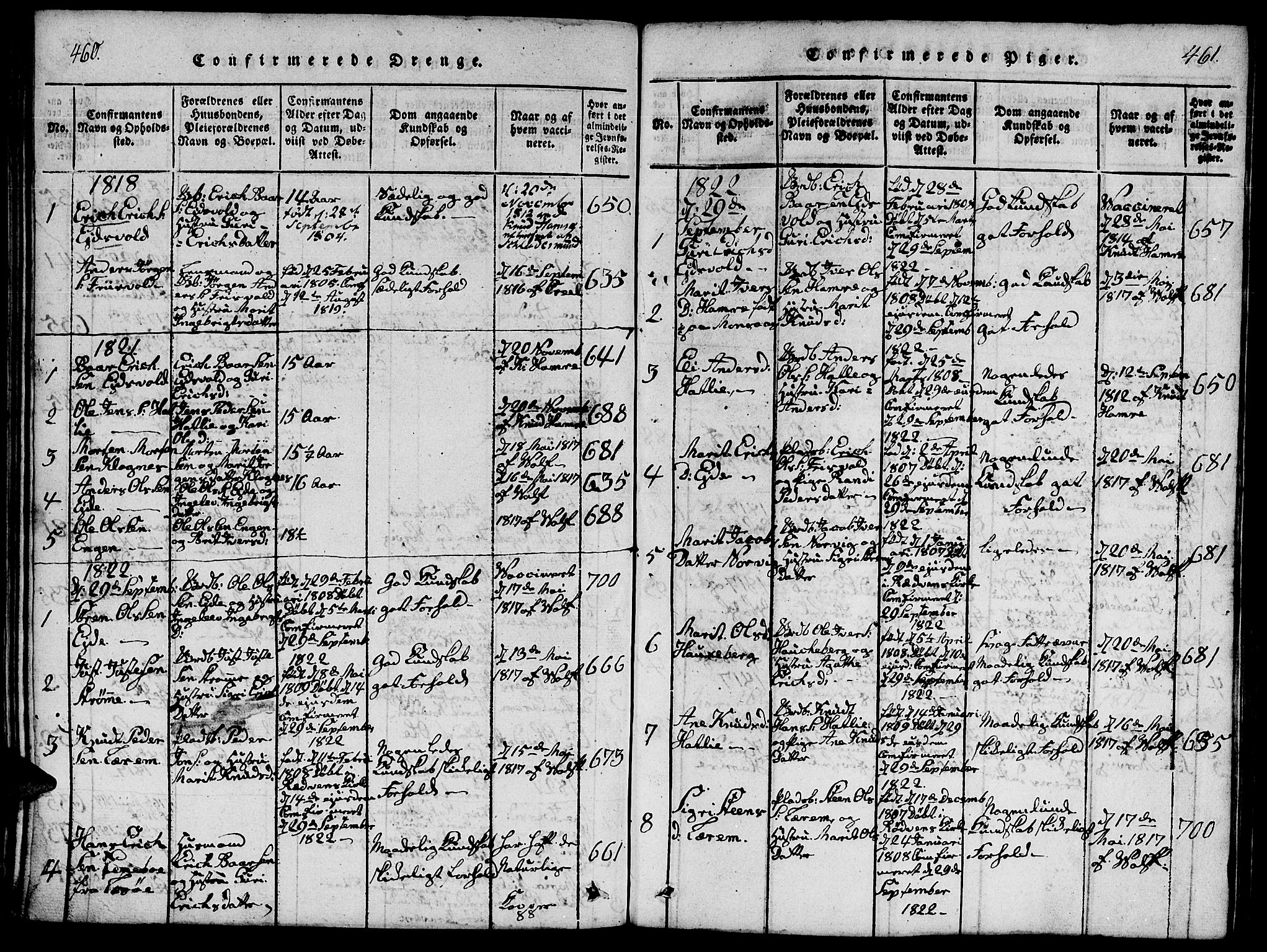 Ministerialprotokoller, klokkerbøker og fødselsregistre - Møre og Romsdal, AV/SAT-A-1454/542/L0558: Parish register (copy) no. 542C01, 1818-1836, p. 460-461