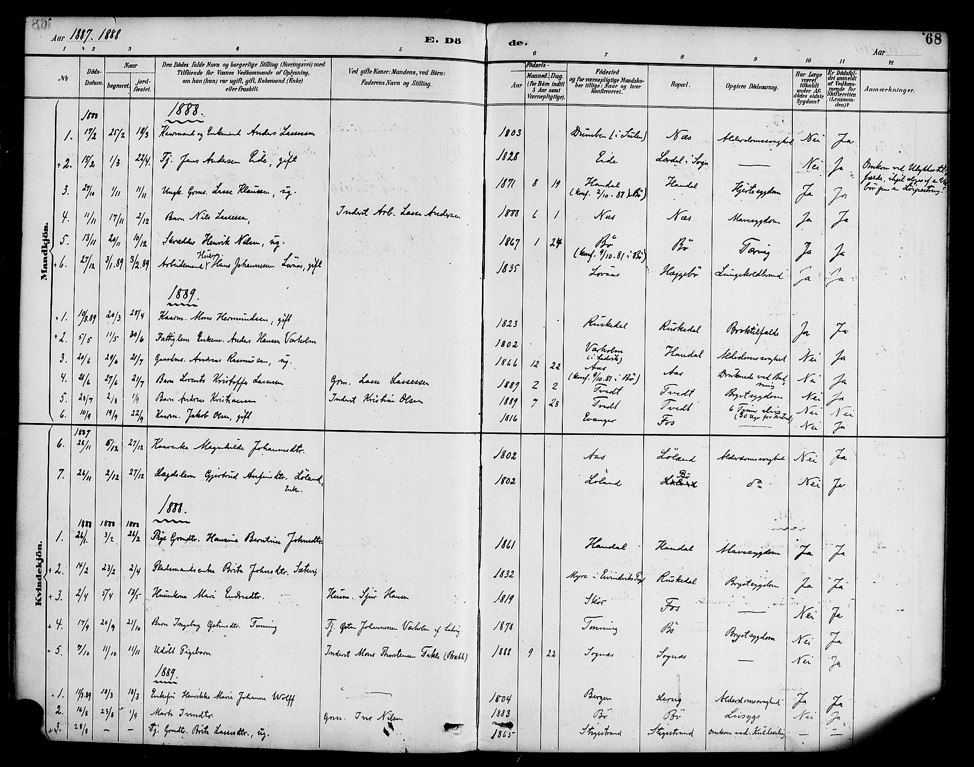 Hyllestad sokneprestembete, SAB/A-80401: Parish register (official) no. C 1, 1886-1904, p. 68