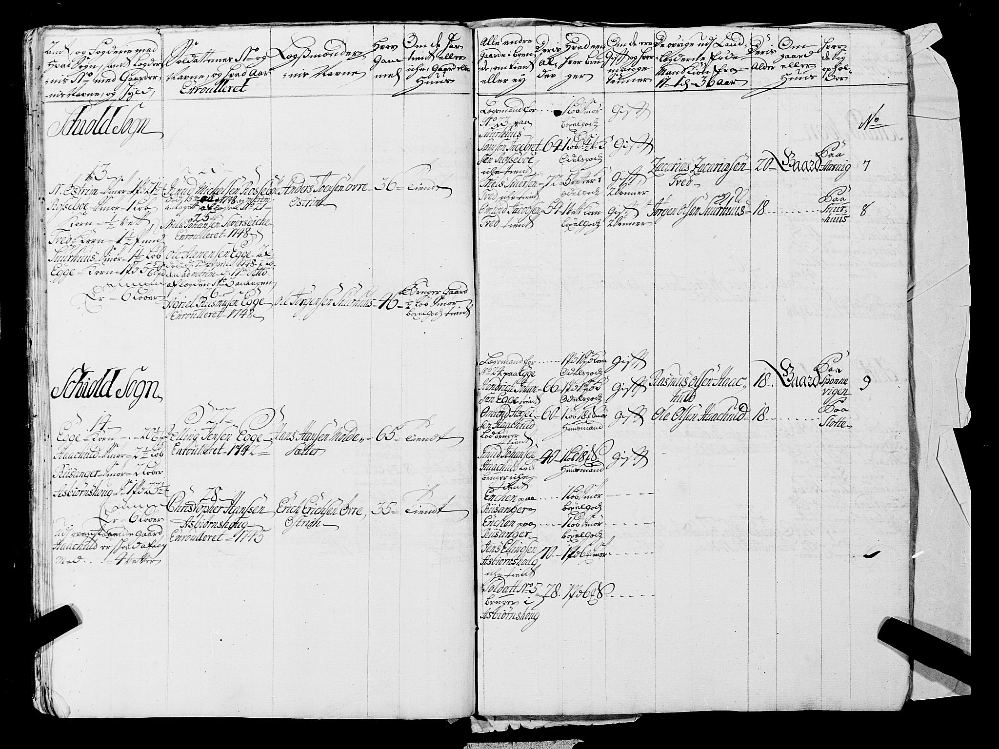 Fylkesmannen i Rogaland, AV/SAST-A-101928/99/3/325/325CA, 1655-1832, p. 3800