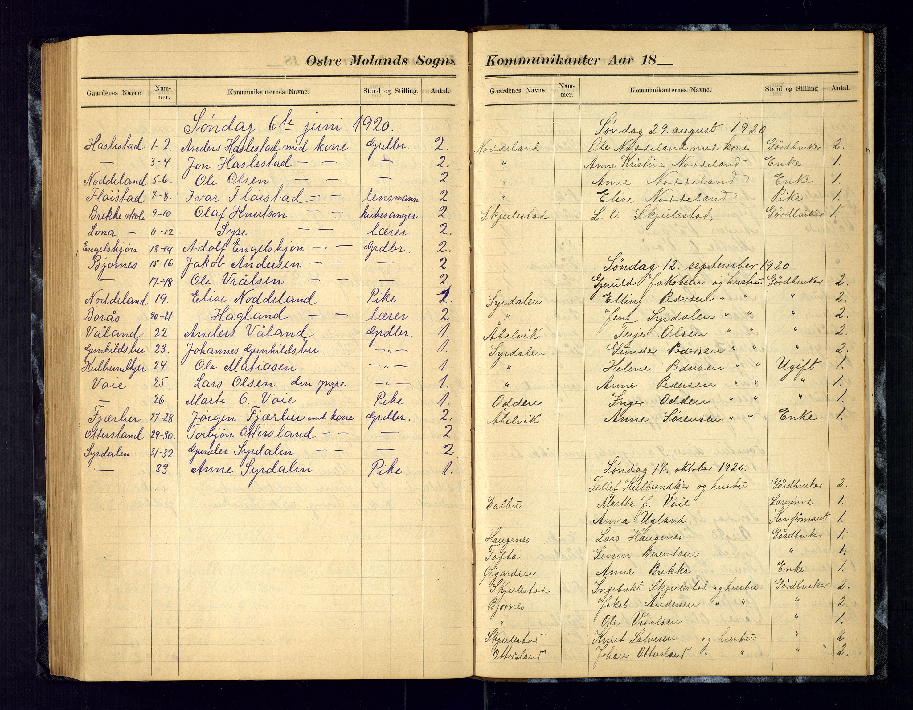 Austre Moland sokneprestkontor, AV/SAK-1111-0001/F/Fc/Fca/L0004: Communicants register no. C-4, 1883-1925