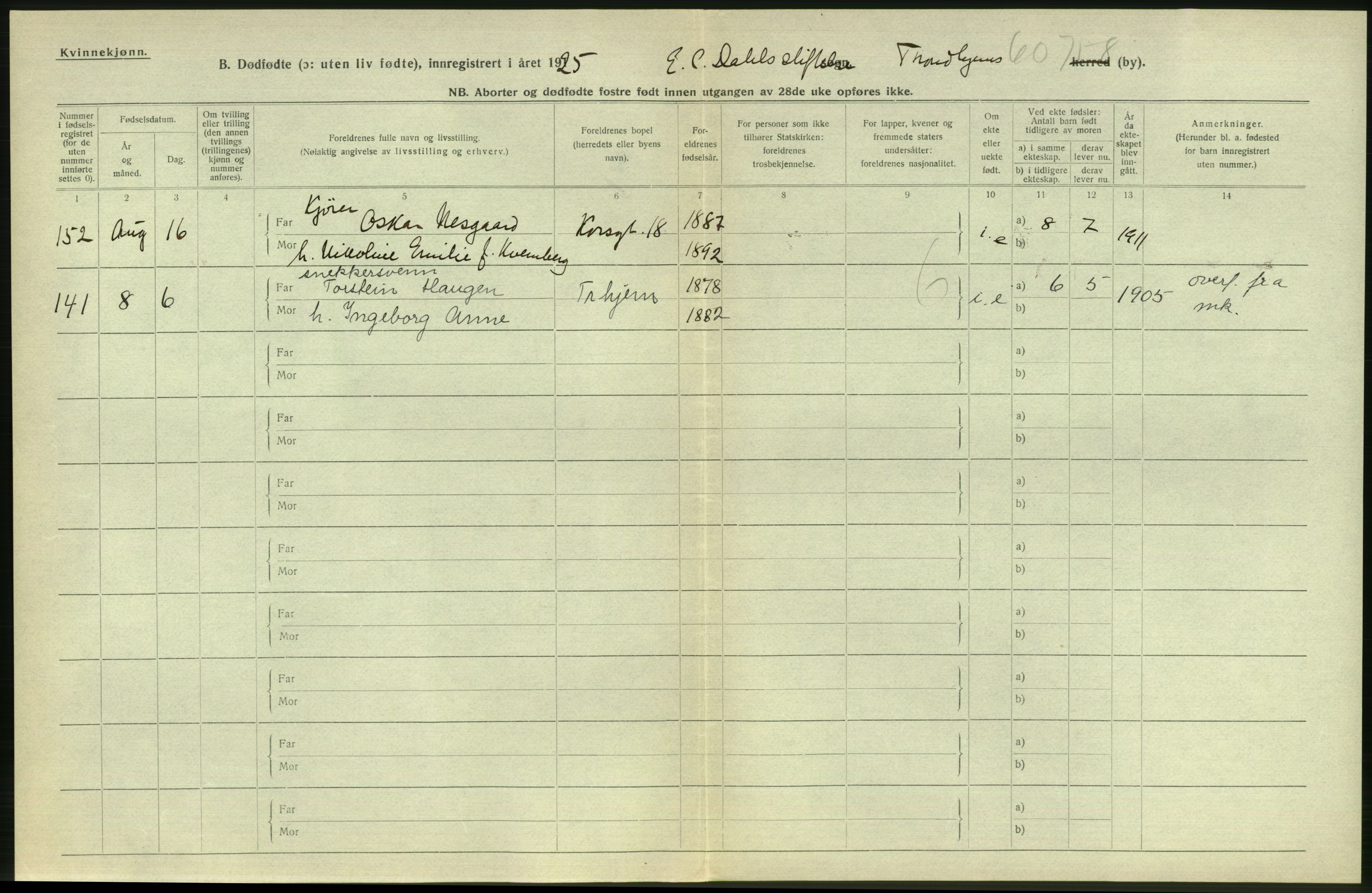 Statistisk sentralbyrå, Sosiodemografiske emner, Befolkning, RA/S-2228/D/Df/Dfc/Dfce/L0038: Trondheim: Levendefødte menn og kvinner, gifte, døde, dødfødte., 1925, p. 854