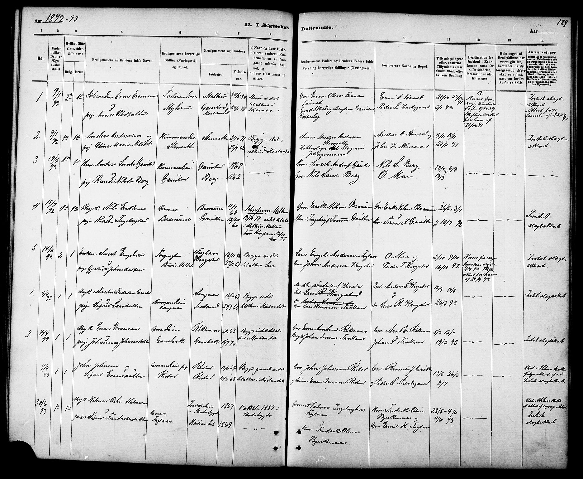 Ministerialprotokoller, klokkerbøker og fødselsregistre - Sør-Trøndelag, AV/SAT-A-1456/694/L1132: Parish register (copy) no. 694C04, 1887-1914, p. 129