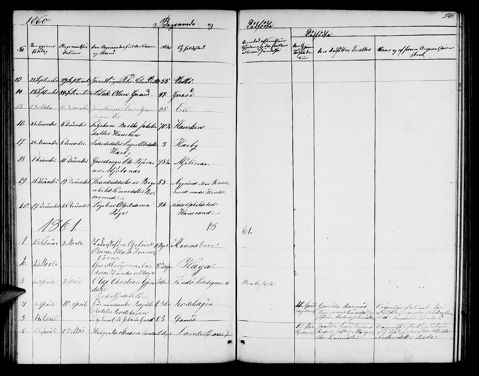 Finnøy sokneprestkontor, SAST/A-101825/H/Ha/Hab/L0002: Parish register (copy) no. B 2, 1857-1878, p. 96