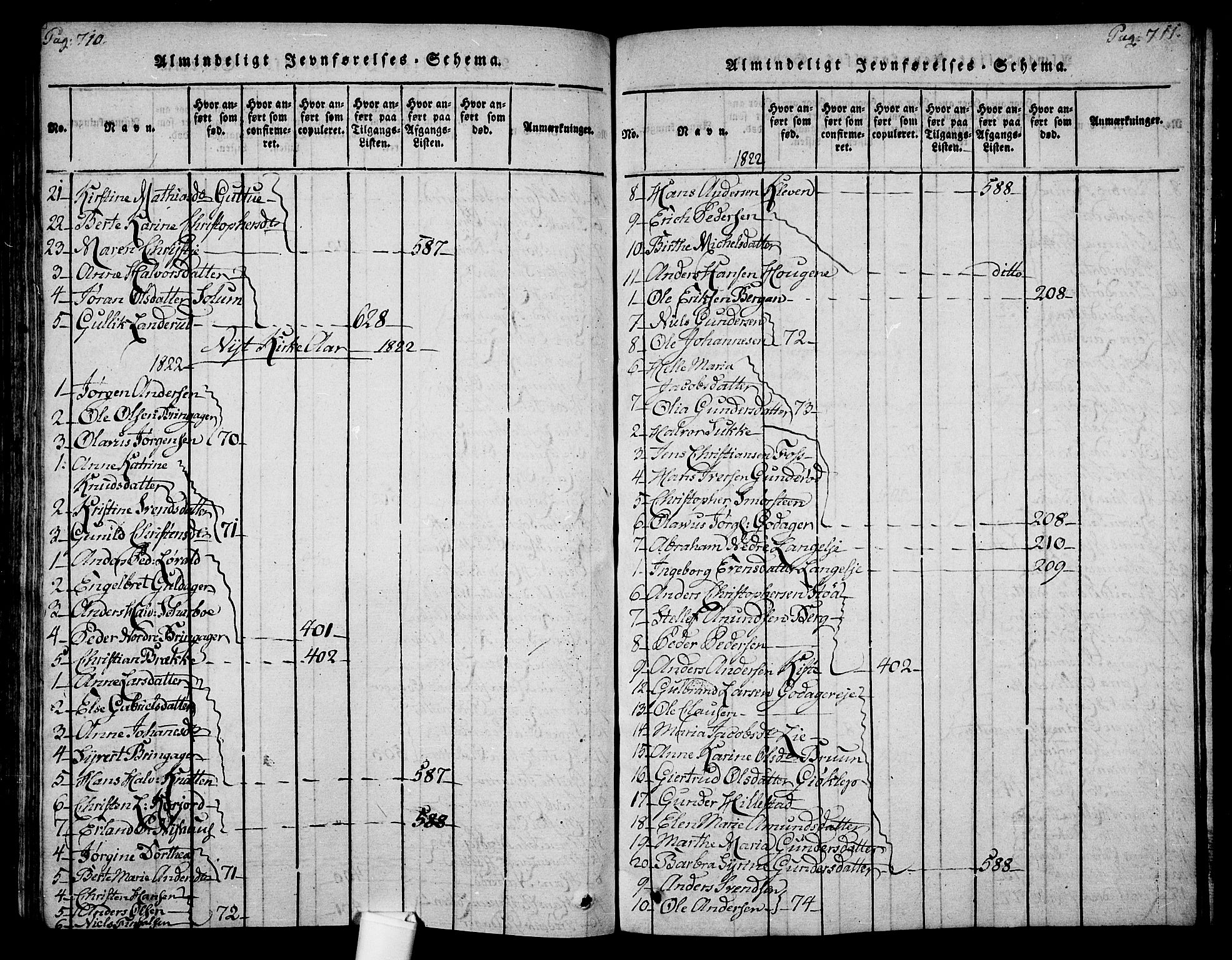 Botne kirkebøker, SAKO/A-340/F/Fa/L0005: Parish register (official) no. I 5, 1814-1836, p. 710-711