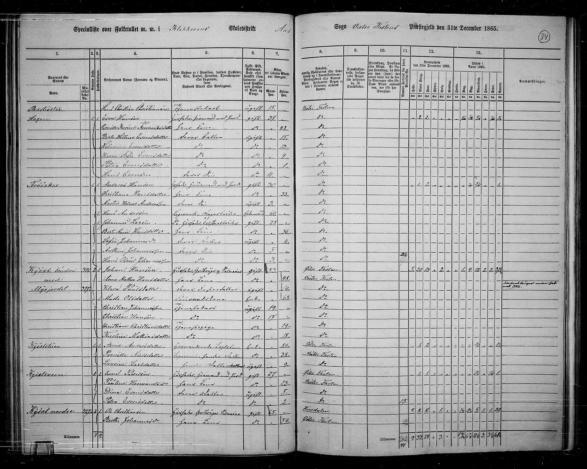 RA, 1865 census for Vestre Toten, 1865, p. 75