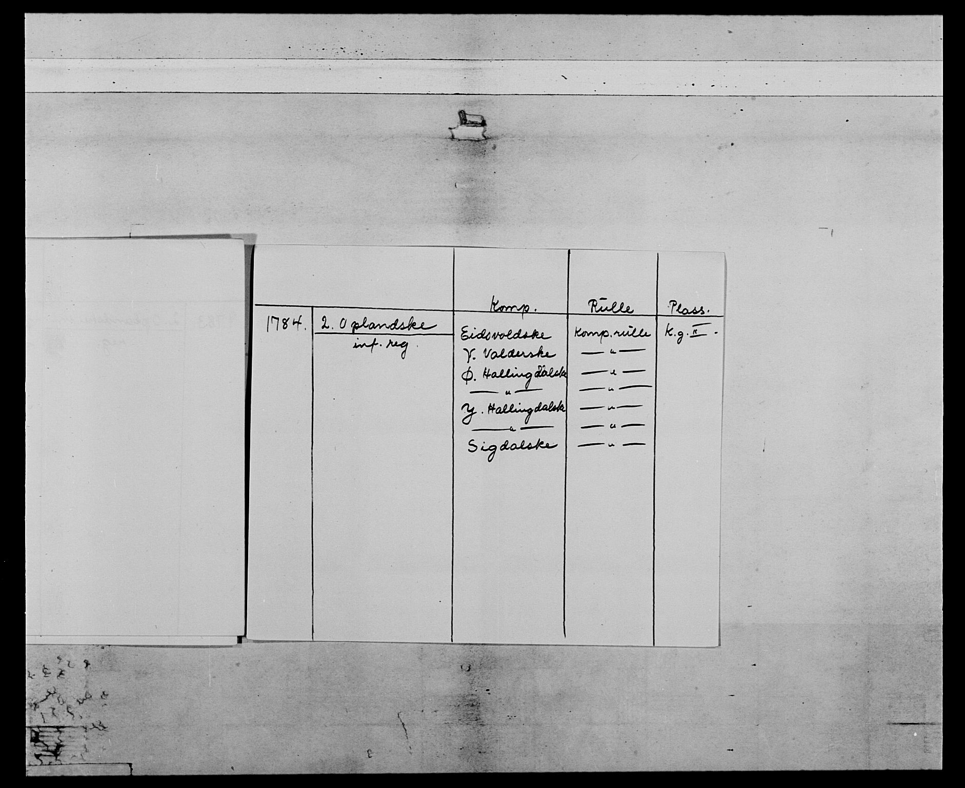 Generalitets- og kommissariatskollegiet, Det kongelige norske kommissariatskollegium, AV/RA-EA-5420/E/Eh/L0064: 2. Opplandske nasjonale infanteriregiment, 1774-1784, p. 11