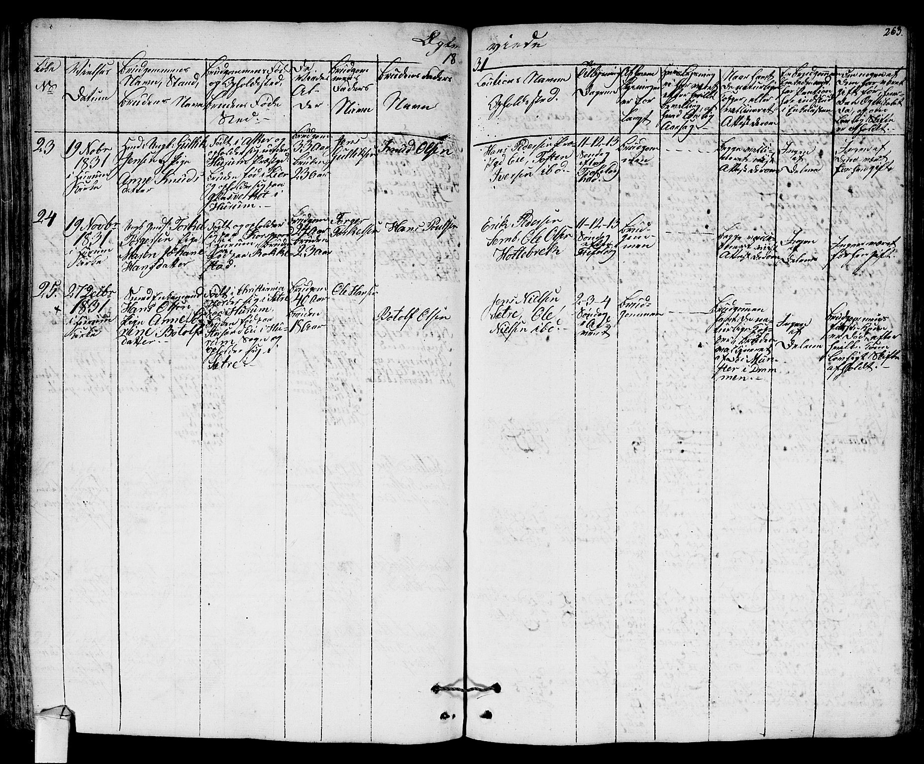 Hurum kirkebøker, AV/SAKO-A-229/F/Fa/L0010: Parish register (official) no. 10, 1827-1846, p. 263