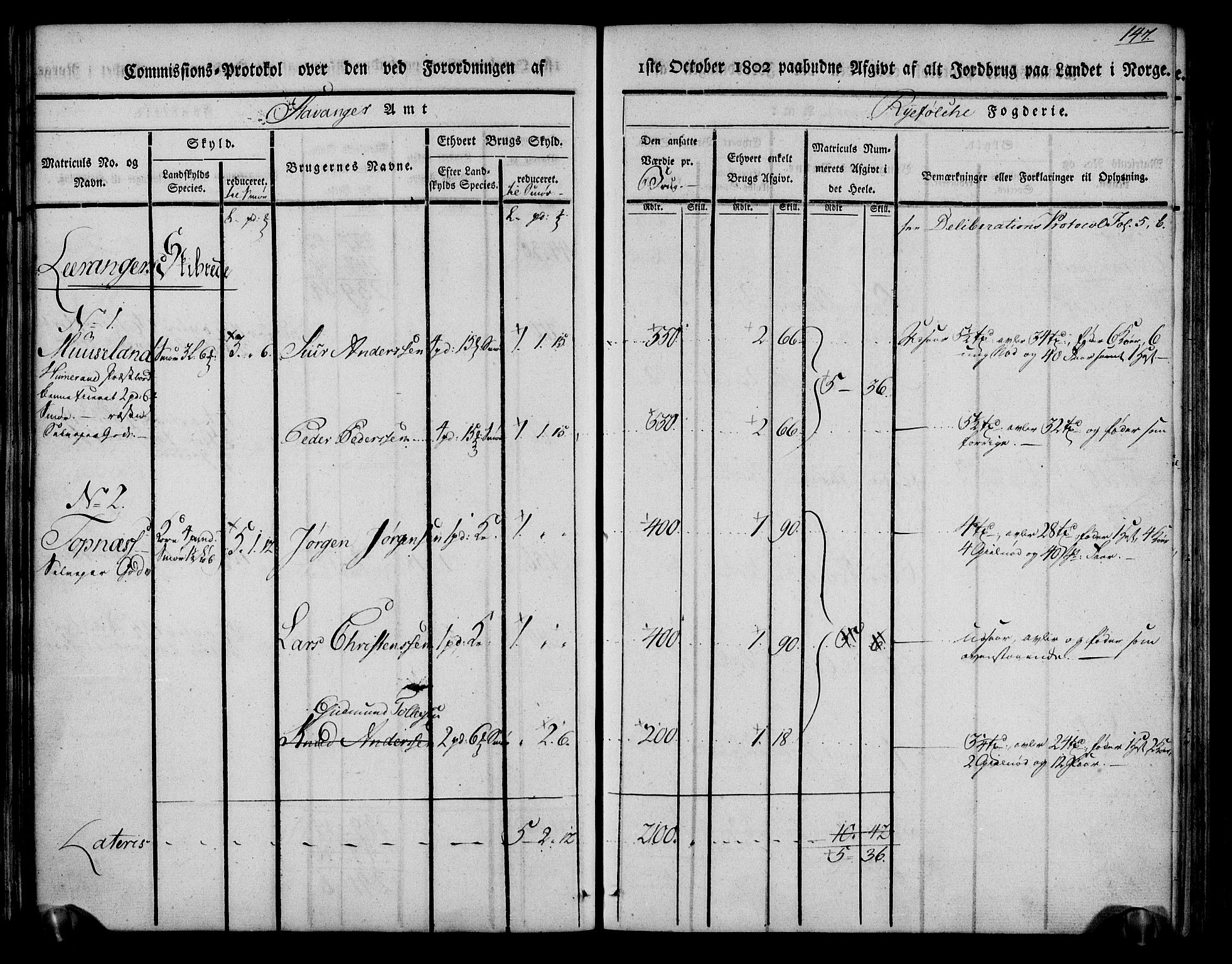 Rentekammeret inntil 1814, Realistisk ordnet avdeling, RA/EA-4070/N/Ne/Nea/L0104: Ryfylke fogderi. Kommisjonsprotokoll for Stangeland, Avaldsnes, Skåre, Hetland og Leiranger skipreider, 1803, p. 157