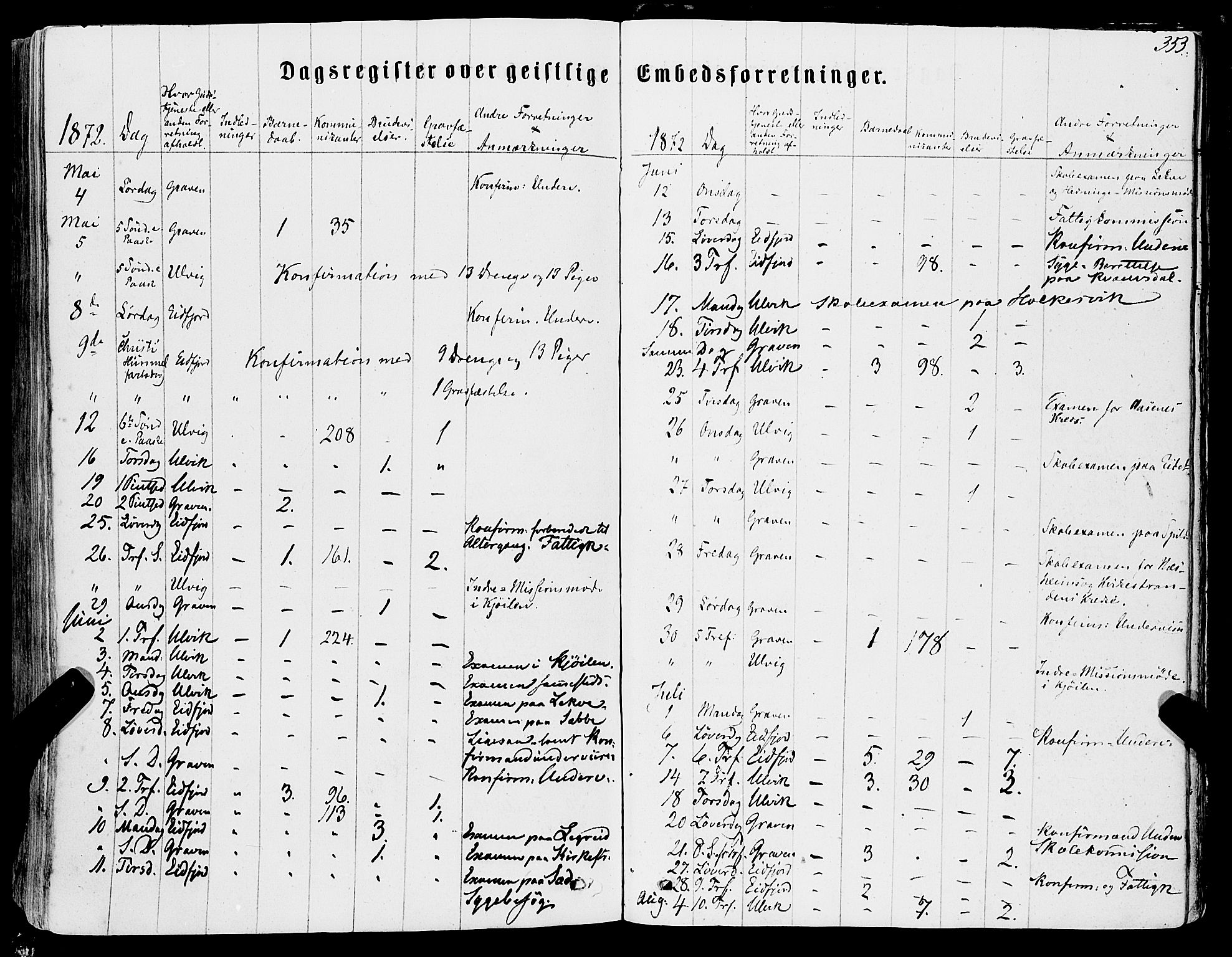 Ulvik sokneprestembete, AV/SAB-A-78801/H/Haa: Parish register (official) no. A 15, 1864-1878, p. 353