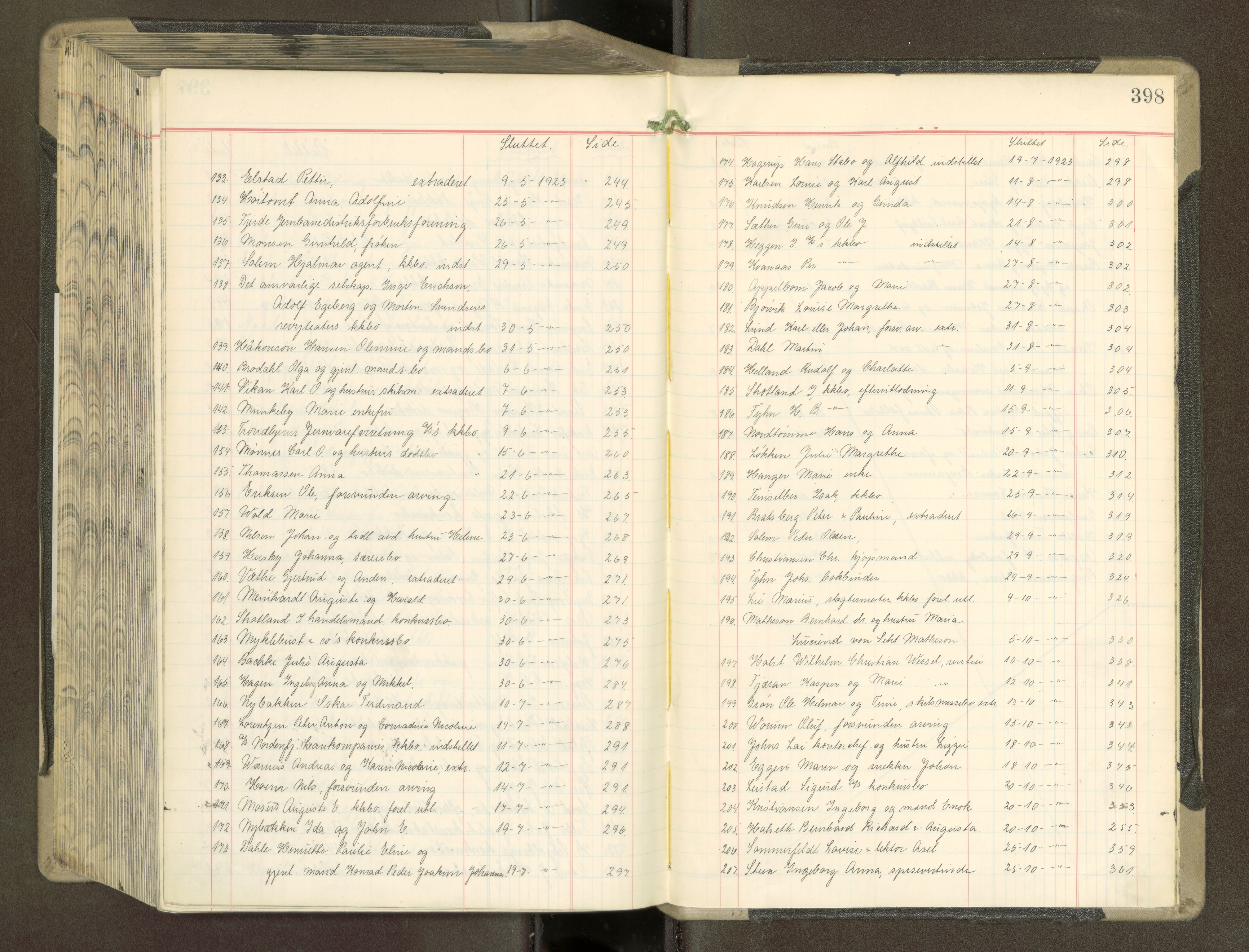 Trondheim byfogd, AV/SAT-A-0003/1/3/3A/L0044: Skifteutlodningsprotokoll - 9/3-30/11. (m/ register), 1922-1923, p. 398