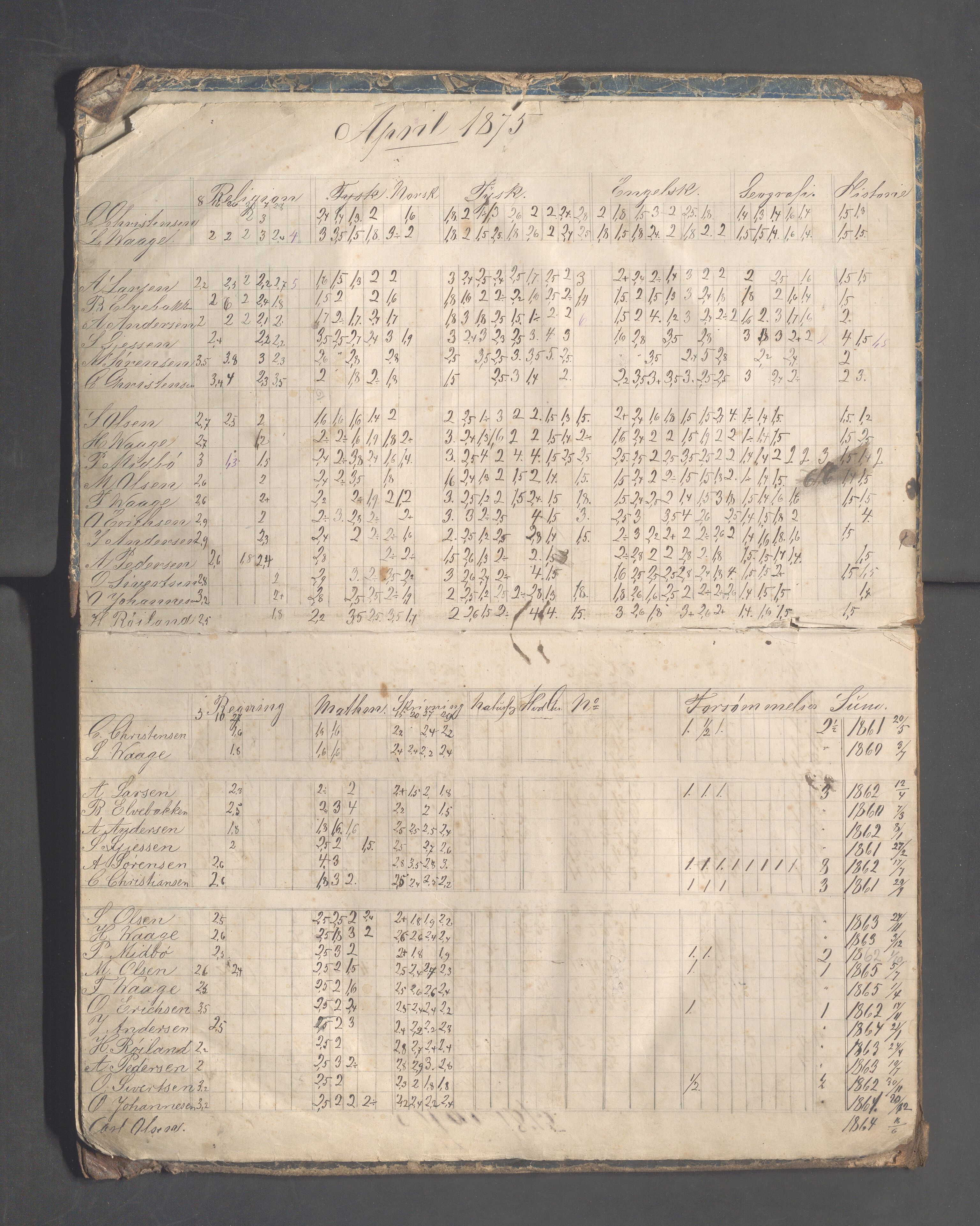 Skudeneshavn kommune - Skudeneshavn høiere almueskole, IKAR/A-374/F/L0003: Karakterprotokoll, 1875-1882, p. 3