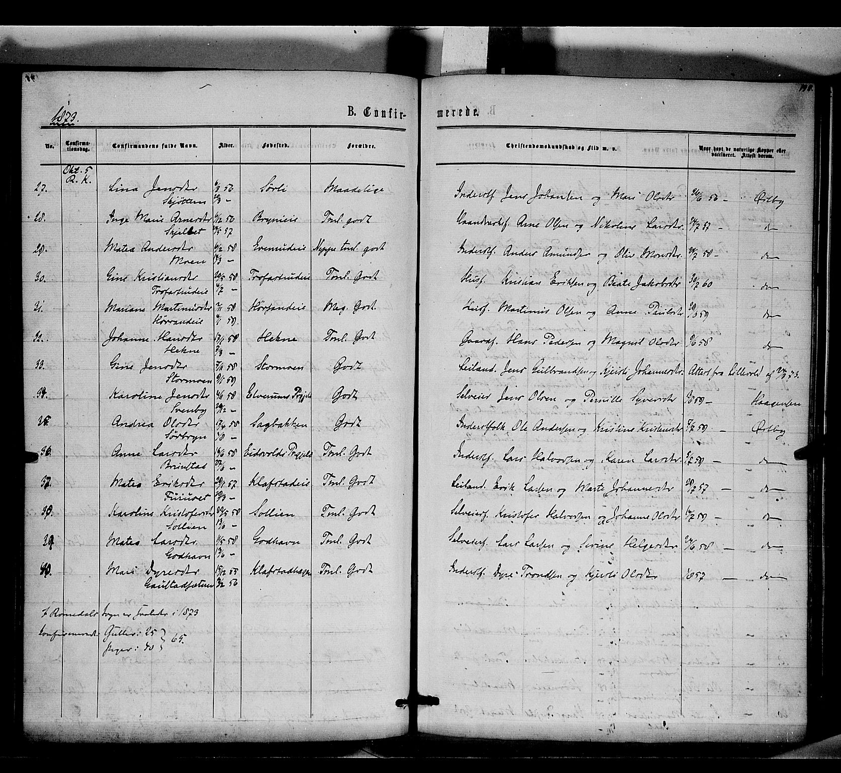 Romedal prestekontor, AV/SAH-PREST-004/K/L0005: Parish register (official) no. 5, 1862-1874, p. 195