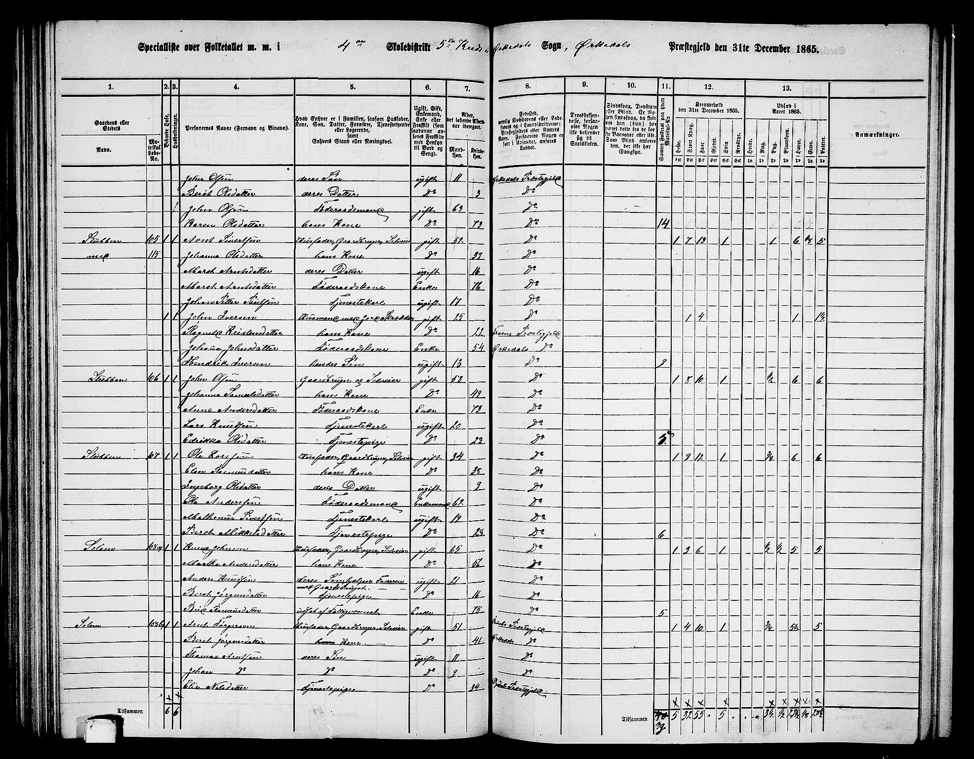 RA, 1865 census for Orkdal, 1865, p. 128