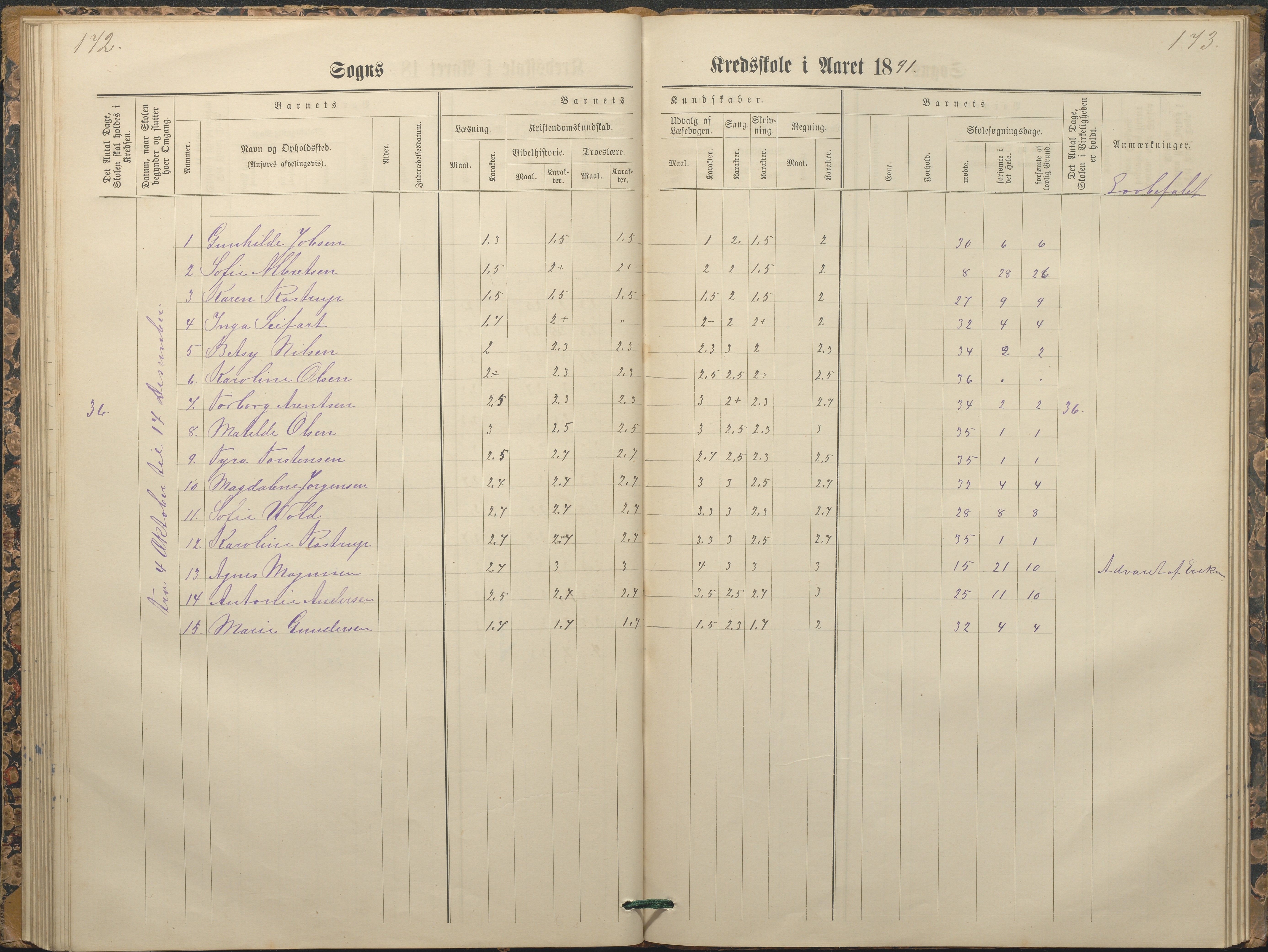 Tromøy kommune frem til 1971, AAKS/KA0921-PK/04/L0065: Rægevik - Karakterprotokoll, 1879-1891, p. 172-173