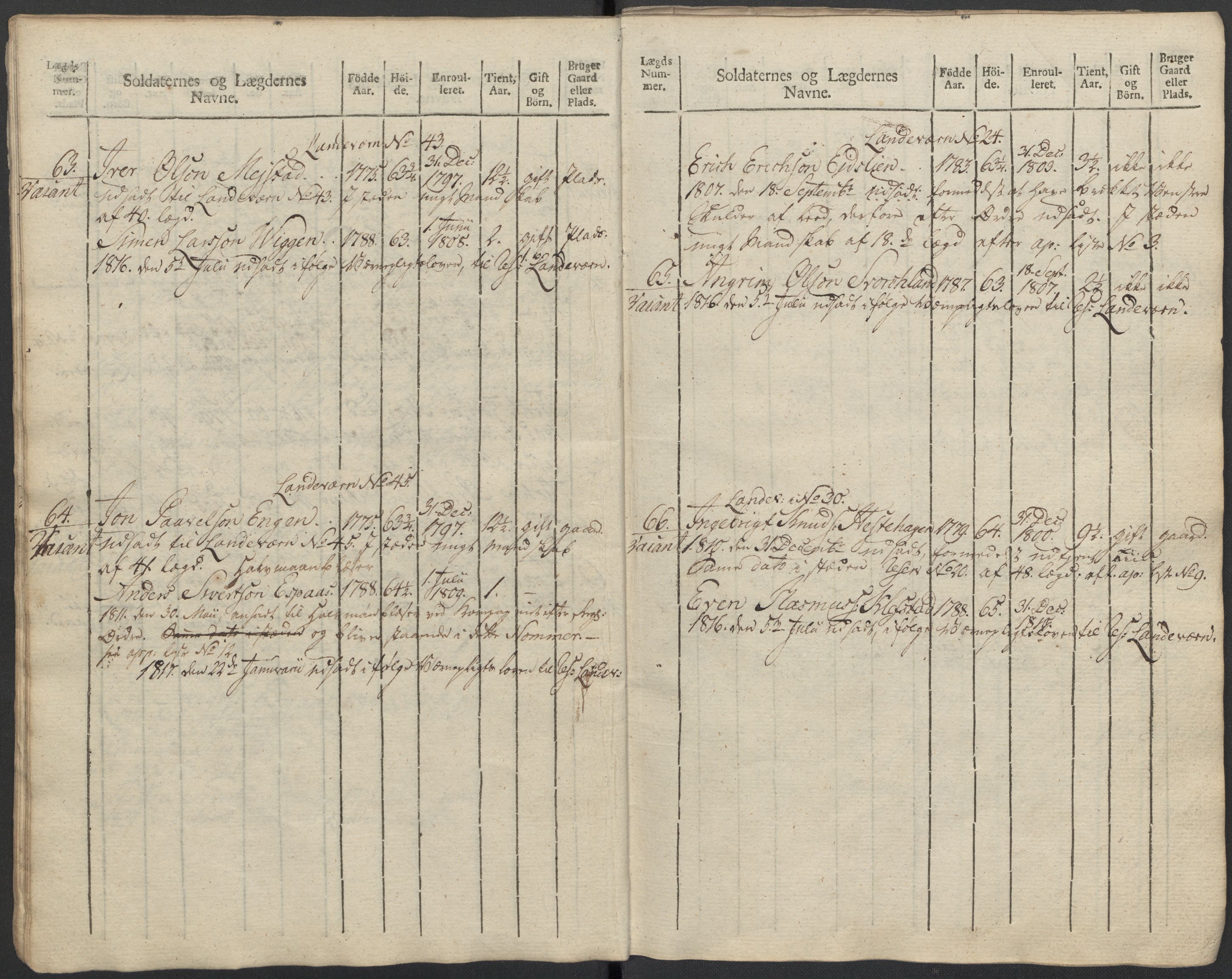 Generalitets- og kommissariatskollegiet, Det kongelige norske kommissariatskollegium, AV/RA-EA-5420/E/Eh/L0083c: 2. Trondheimske nasjonale infanteriregiment, 1810, p. 346