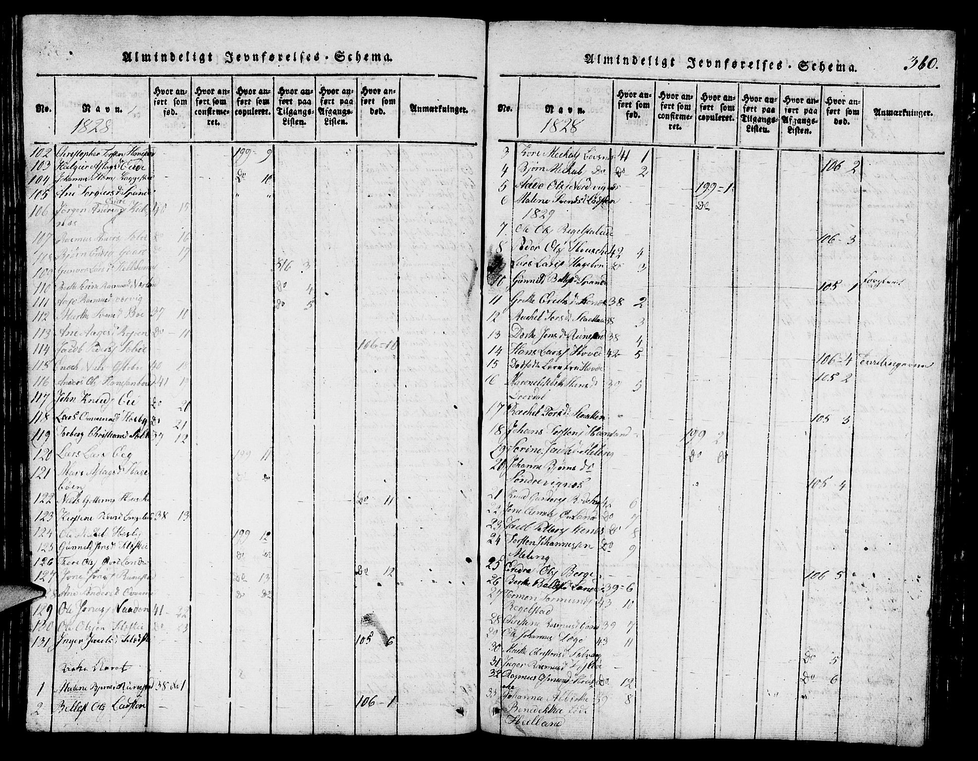 Finnøy sokneprestkontor, SAST/A-101825/H/Ha/Hab/L0001: Parish register (copy) no. B 1, 1816-1856, p. 360