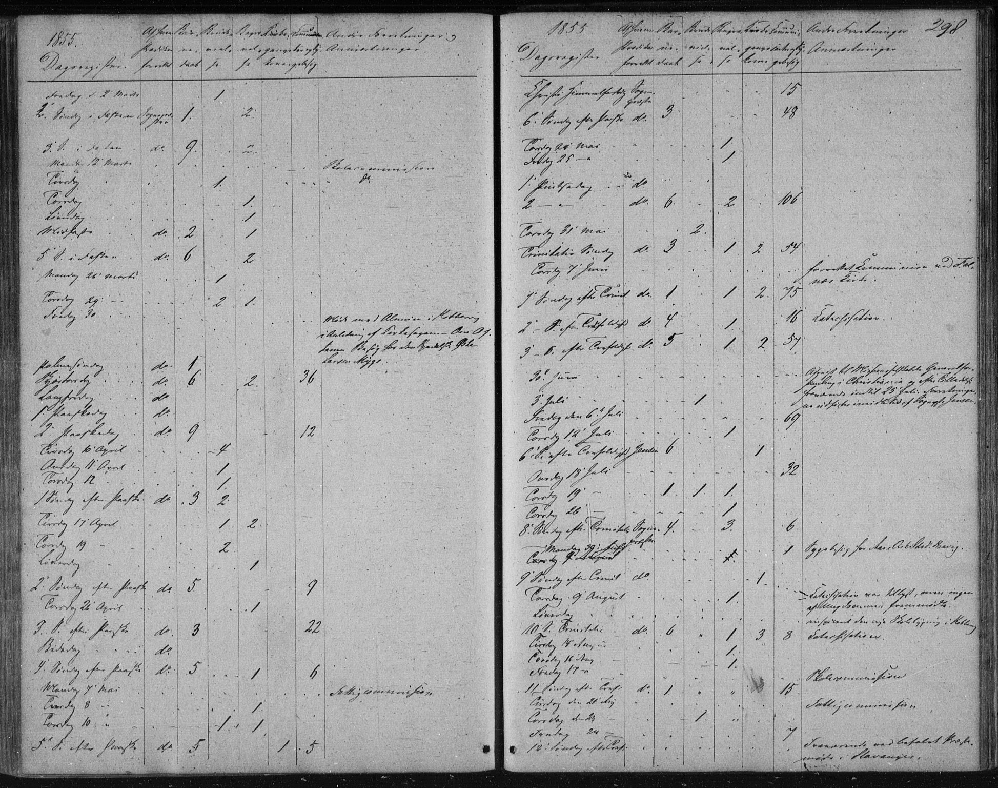 Avaldsnes sokneprestkontor, AV/SAST-A -101851/H/Ha/Haa/L0009: Parish register (official) no. A 9, 1853-1865, p. 298